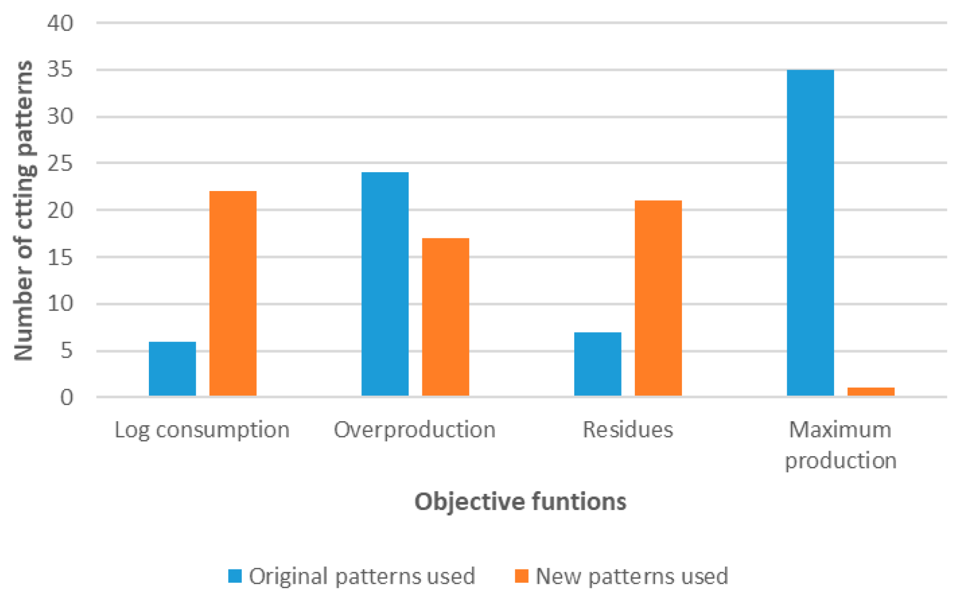 Mathematics 14 00010 g012