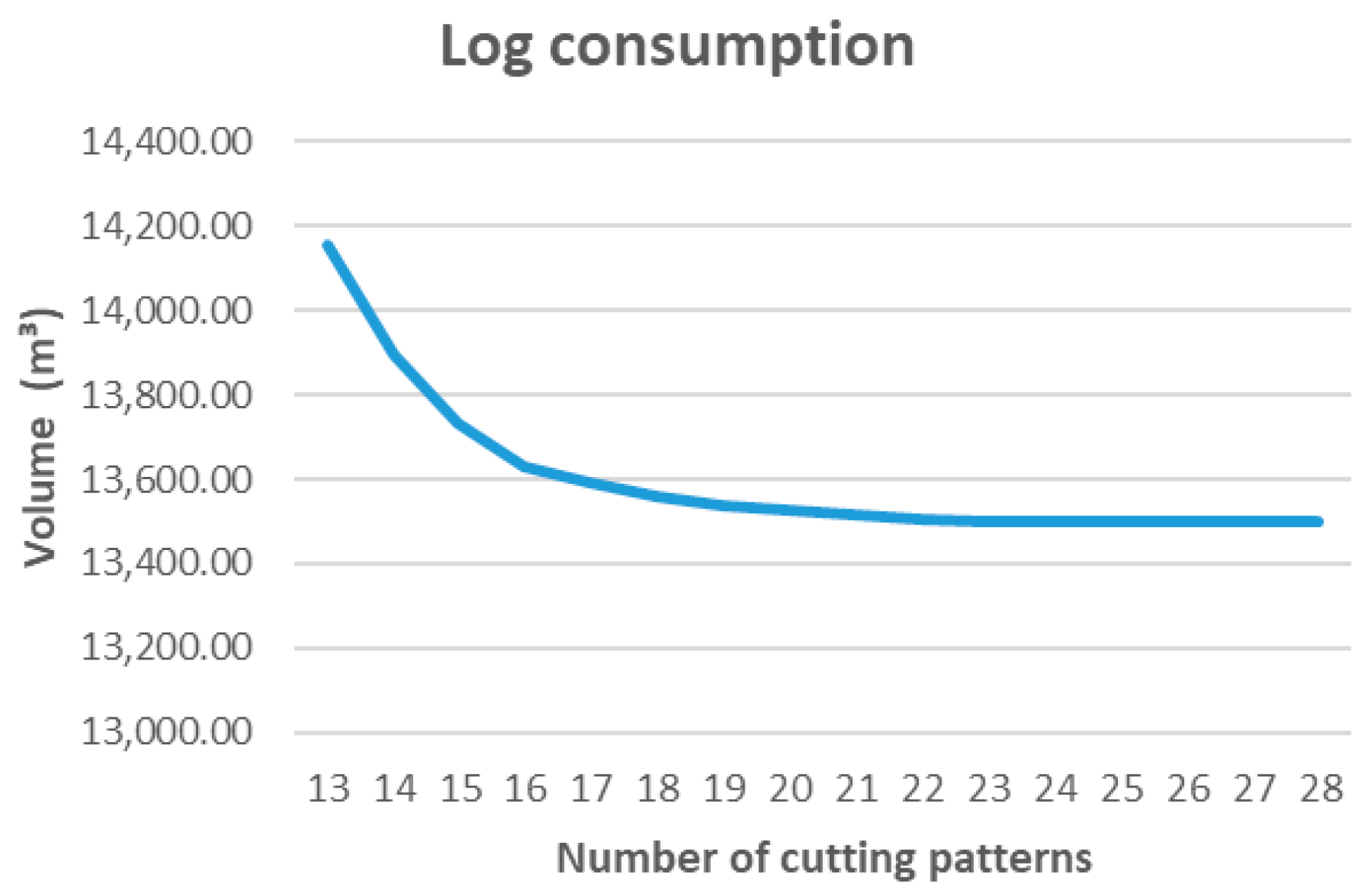 Mathematics 14 00010 g013