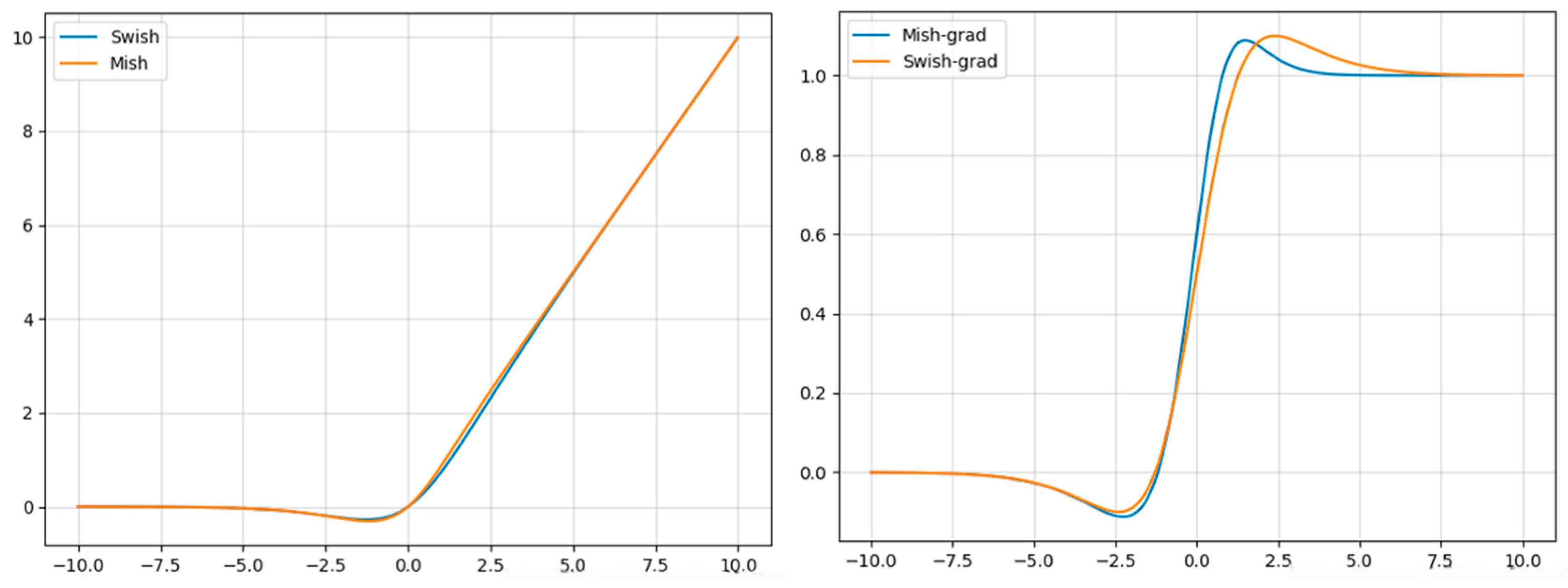 Mathematics 14 00025 g005 Mathematics 14 00025 g005