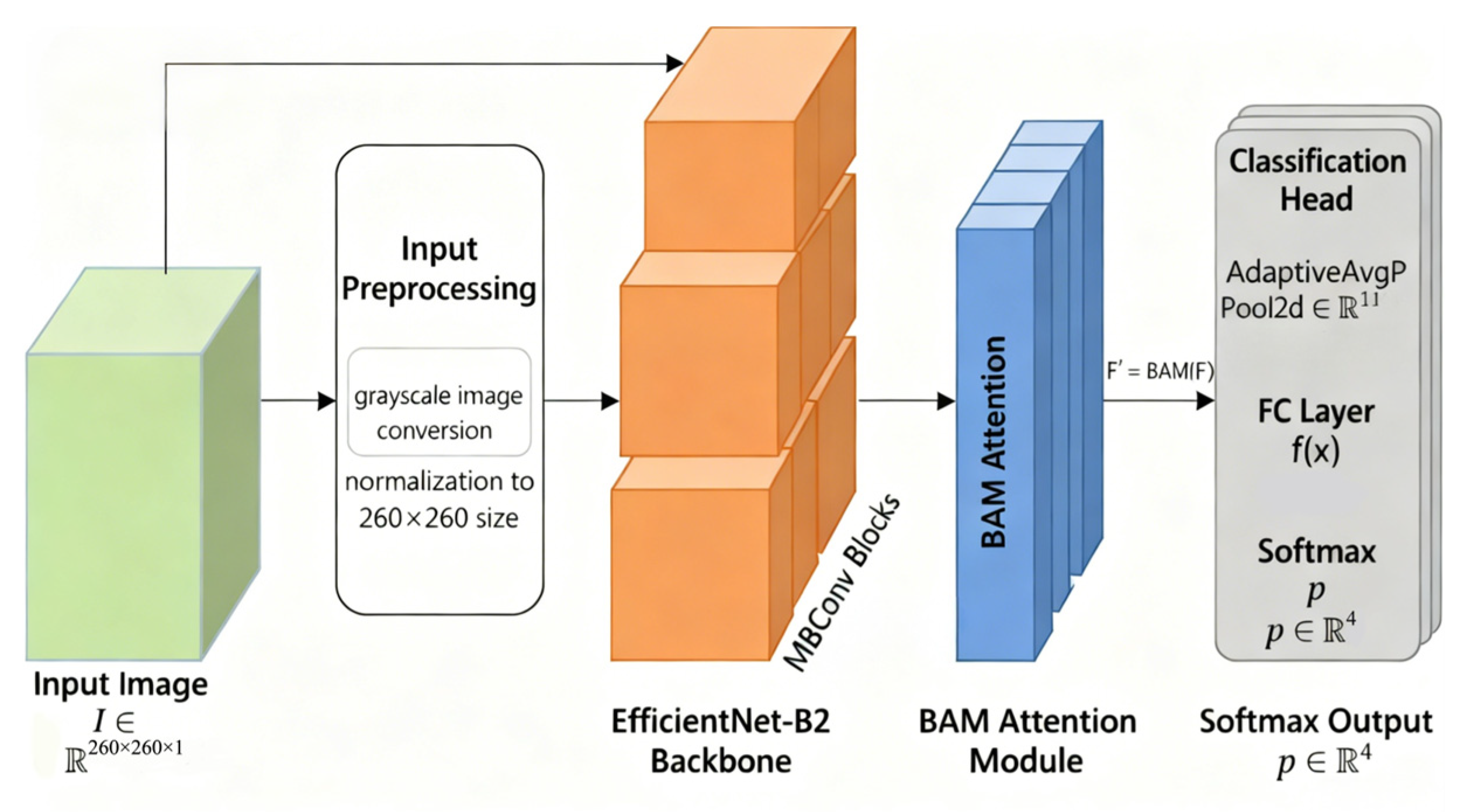 Mathematics 14 00028 g003