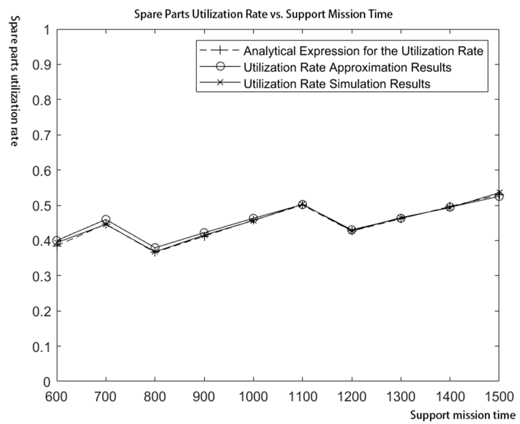 Mathematics 14 00035 g001