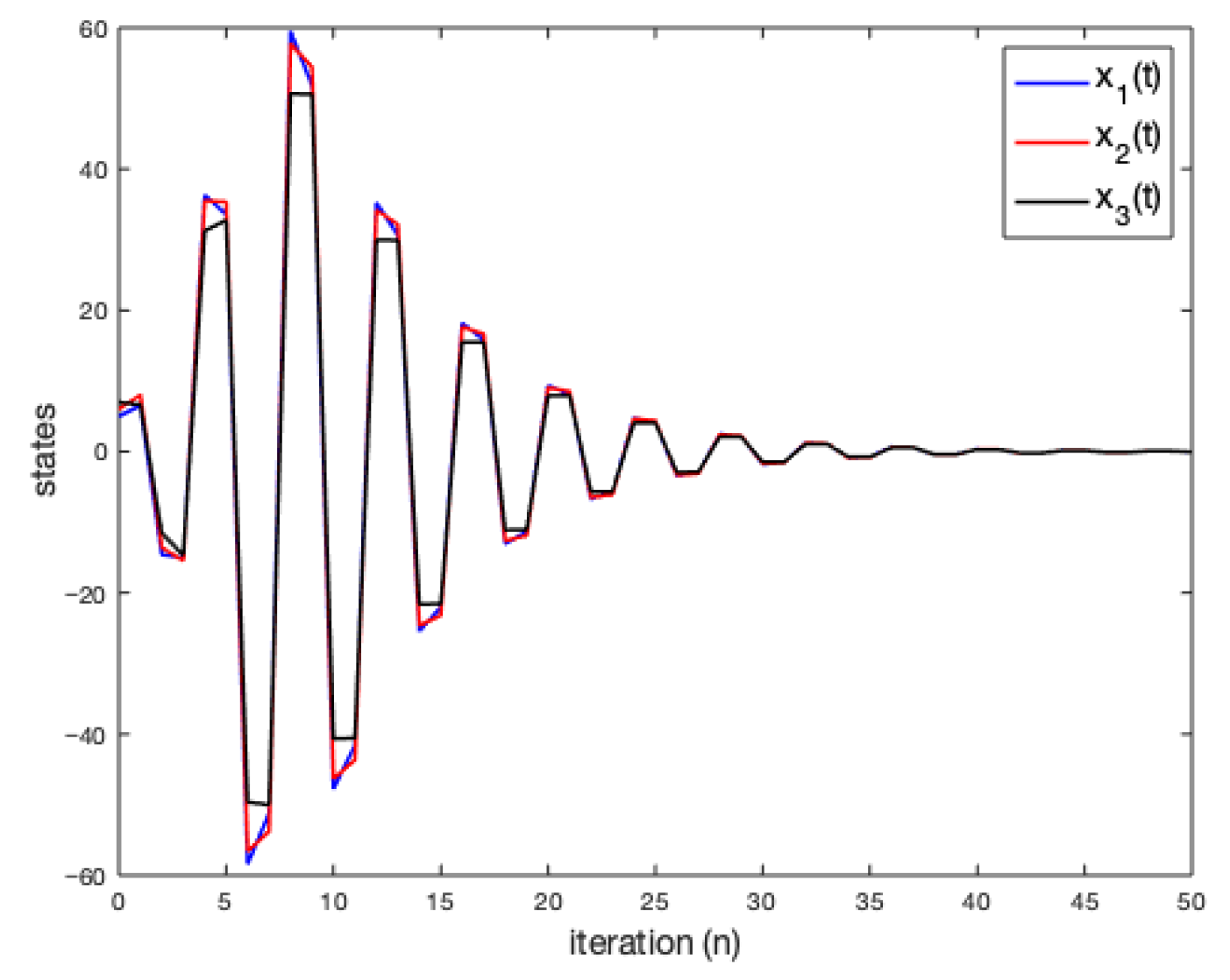 Mathematics 14 00036 g007 Mathematics 14 00036 g007