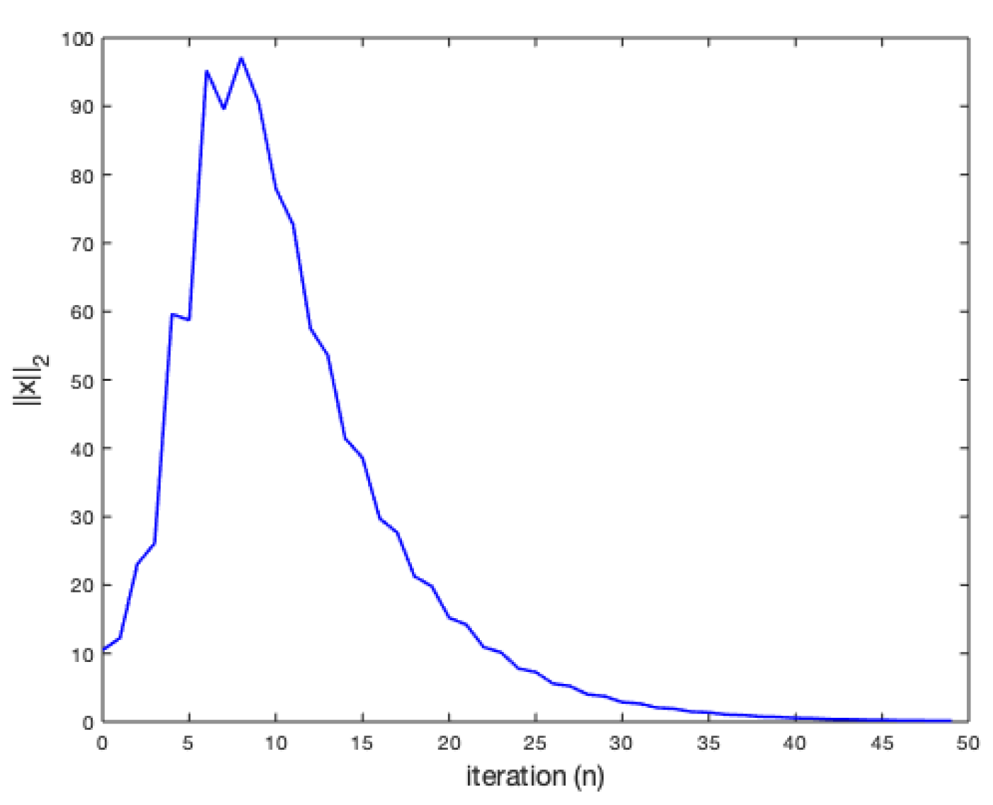 Mathematics 14 00036 g008 Mathematics 14 00036 g008