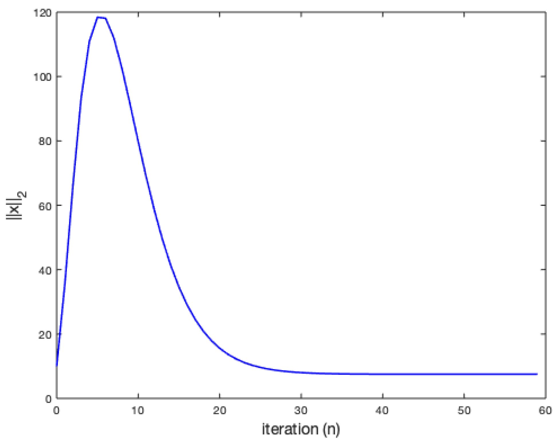 Mathematics 14 00036 g016 Mathematics 14 00036 g016