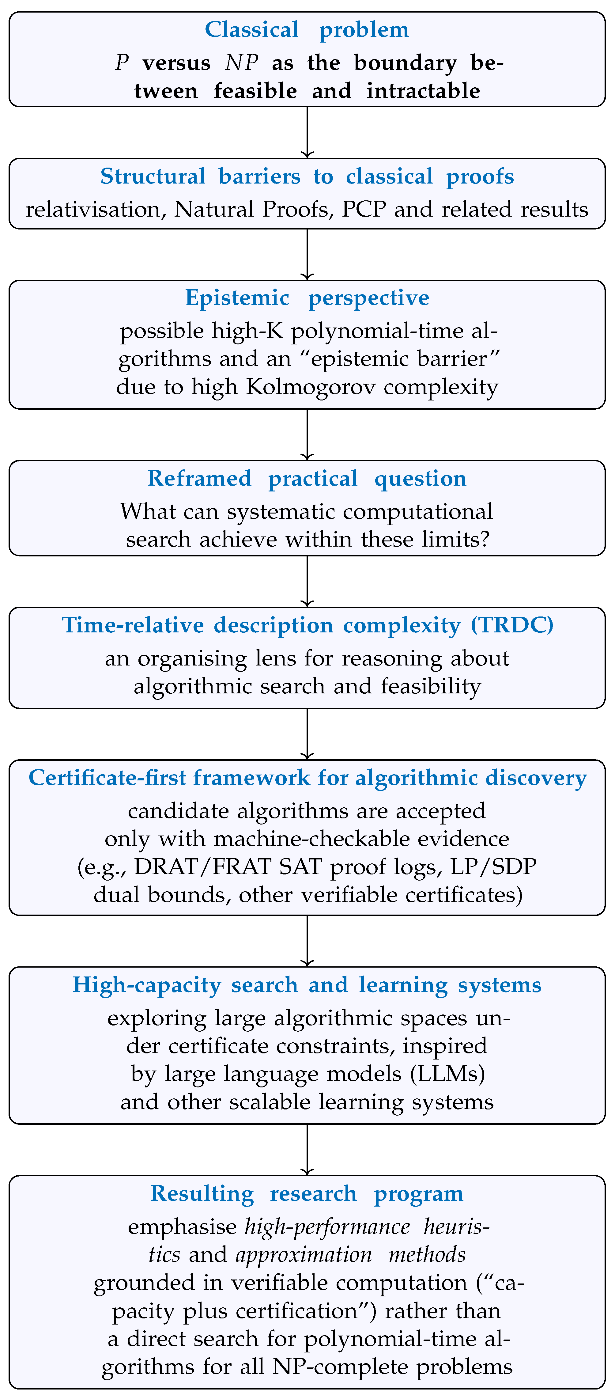 Mathematics 14 00041 g001