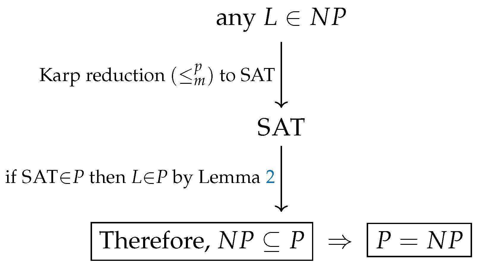 Mathematics 14 00041 i001