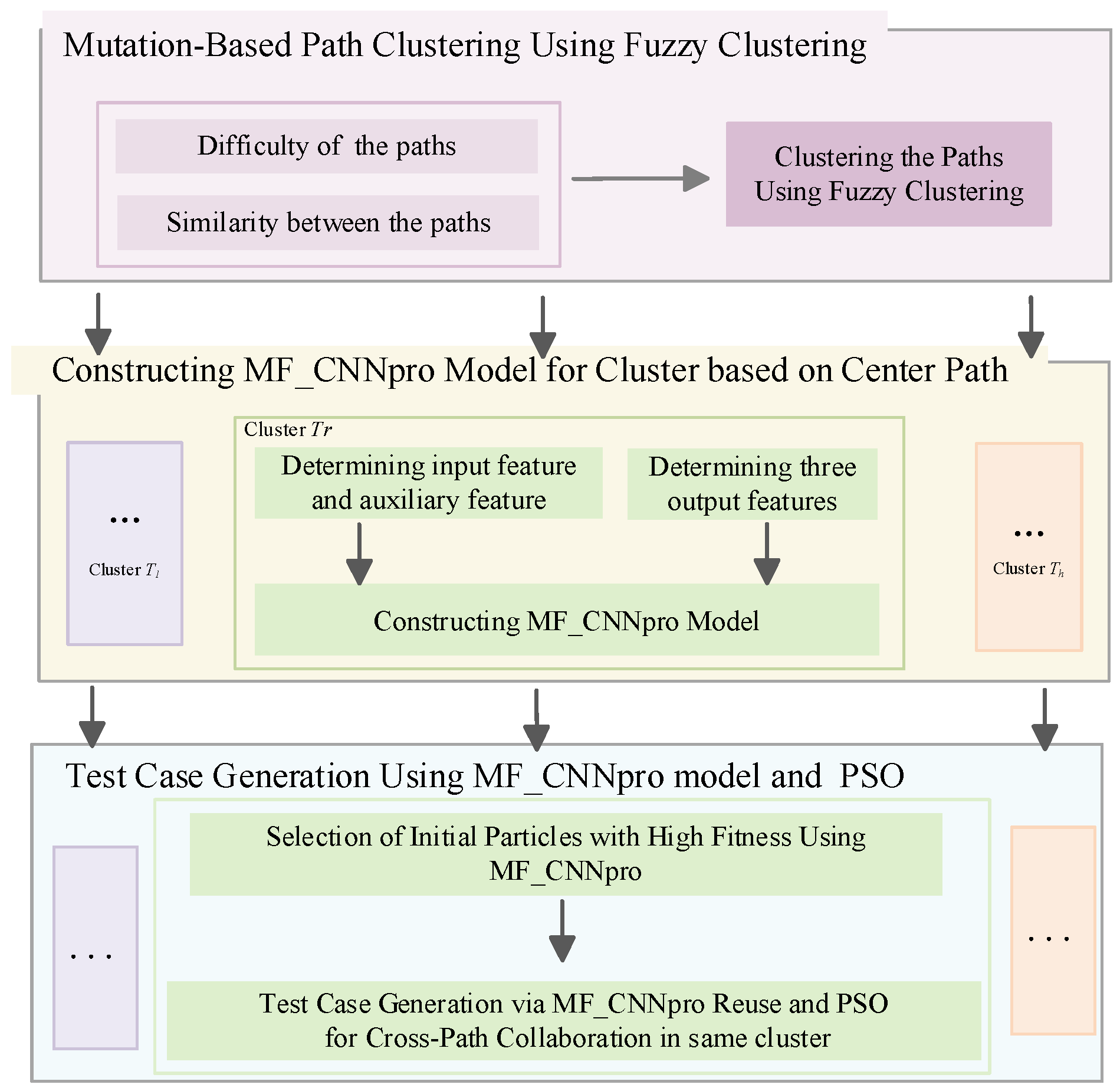 Mathematics 14 00047 g001