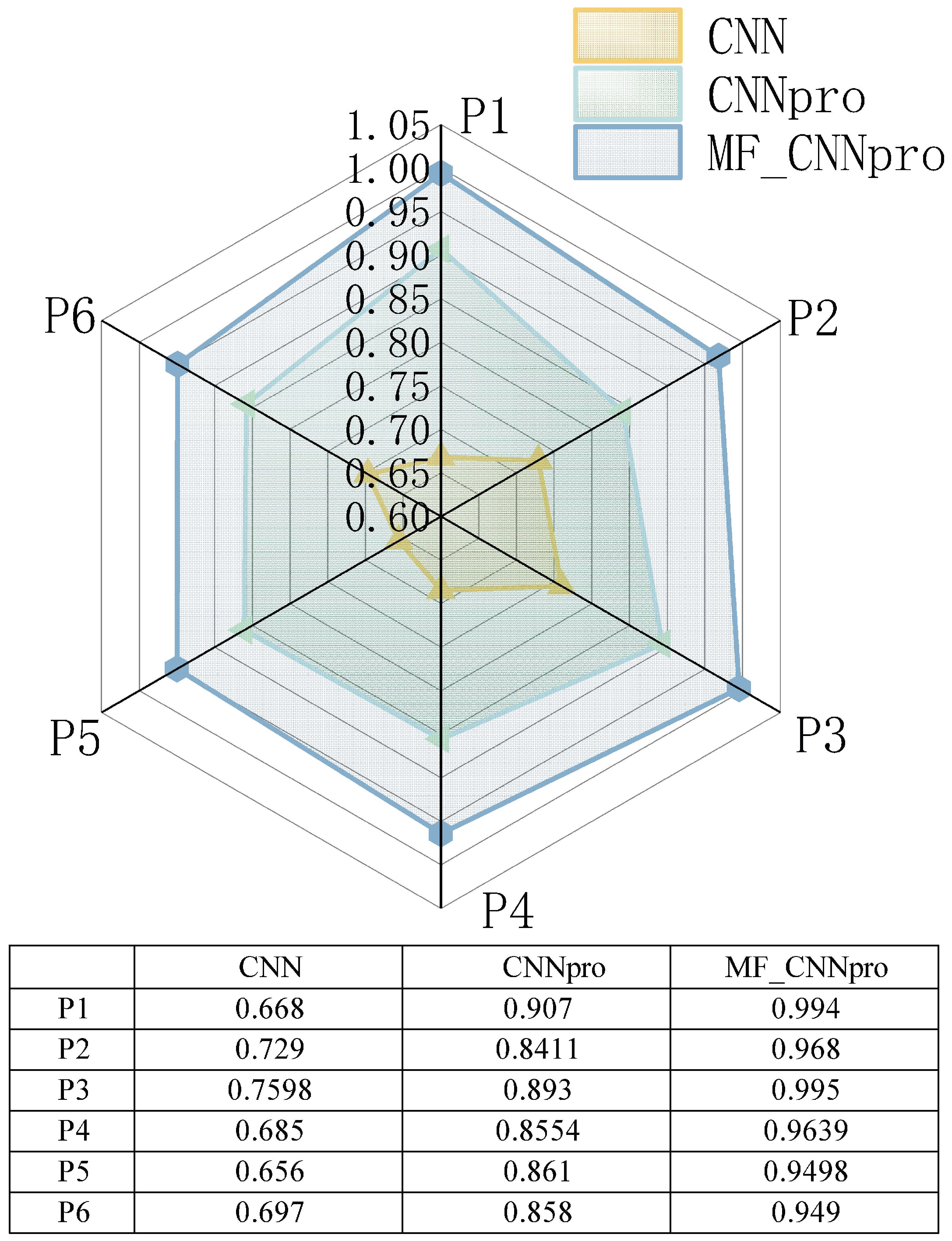 Mathematics 14 00047 g006