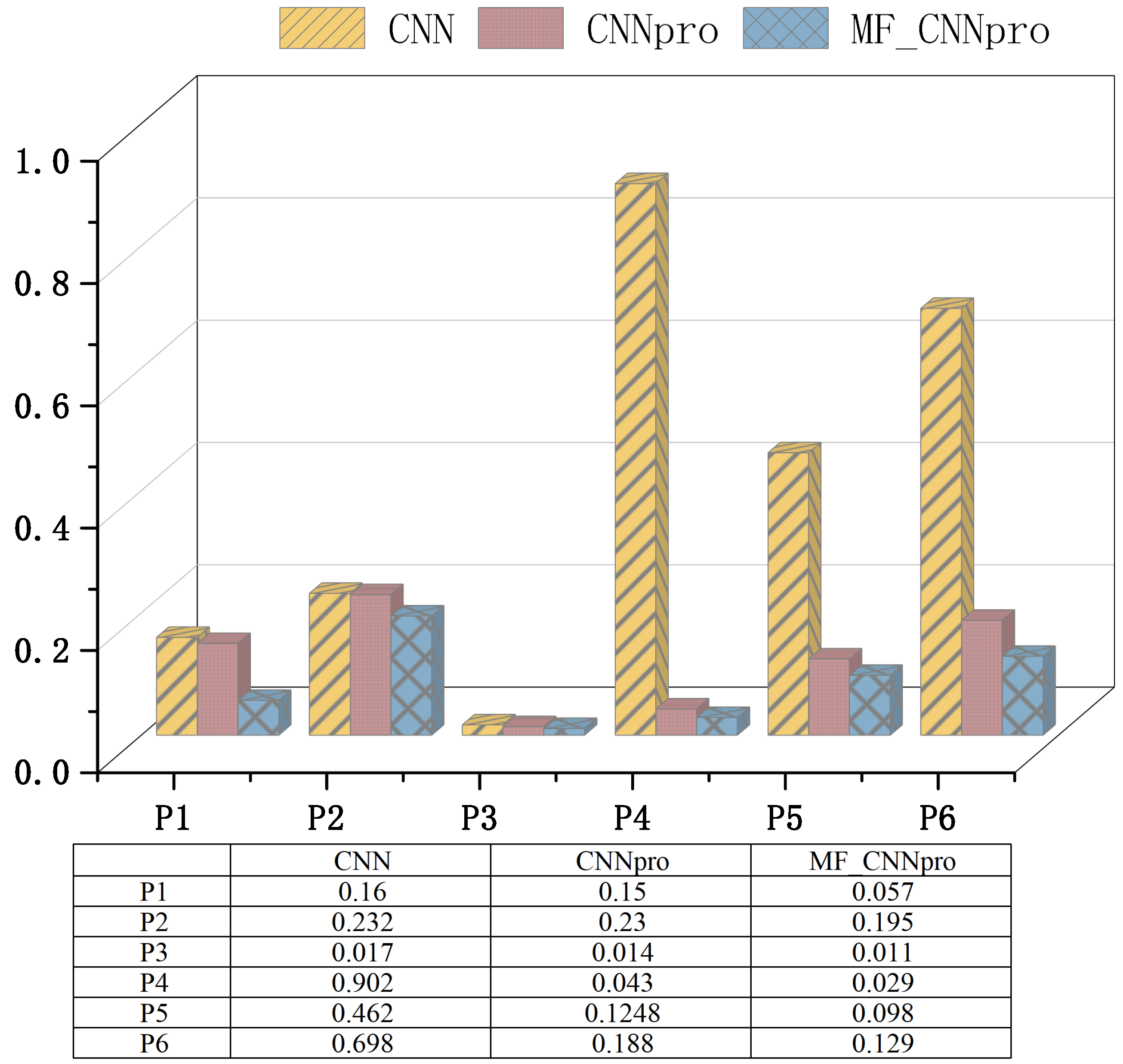 Mathematics 14 00047 g007