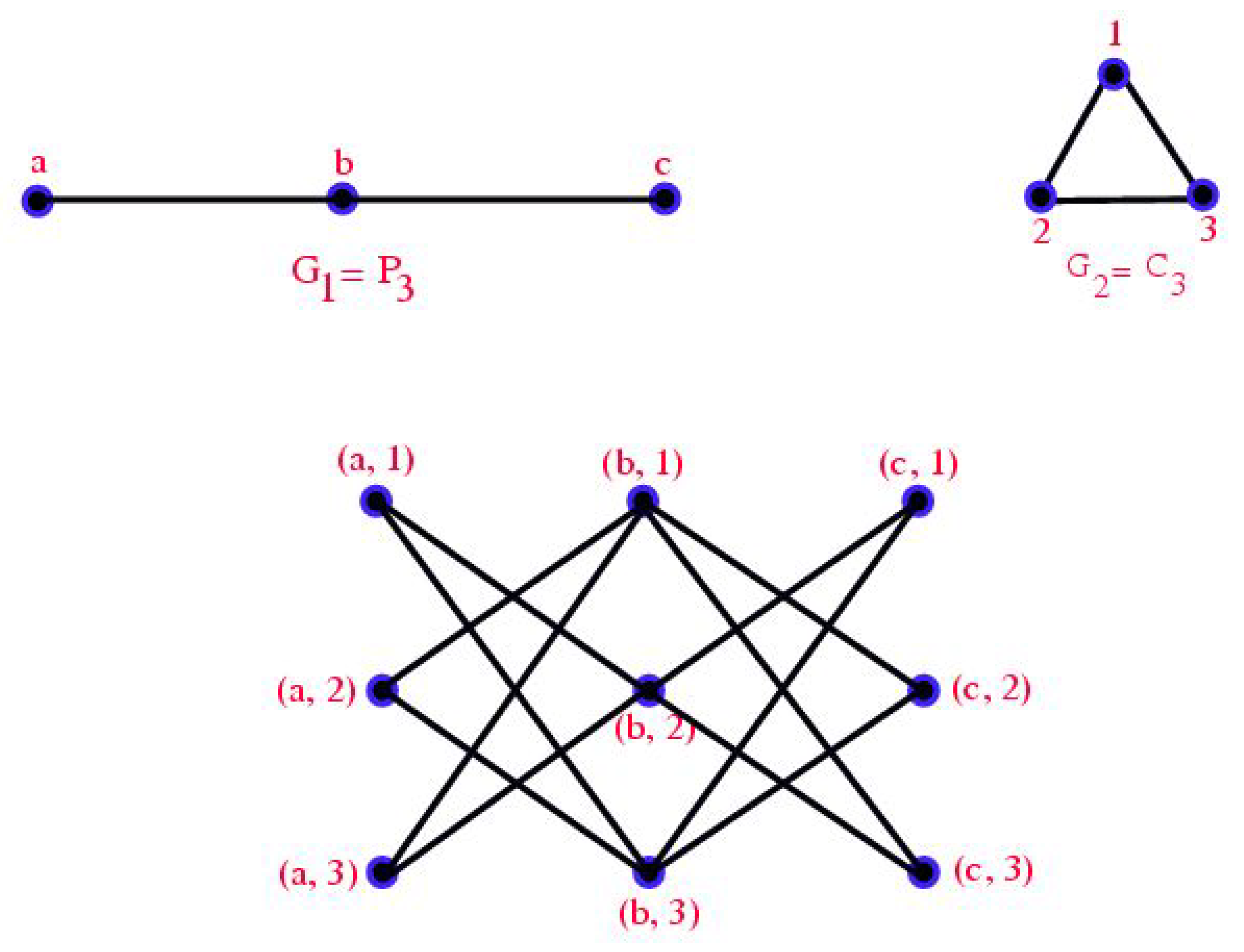 Mathematics 14 00051 g003