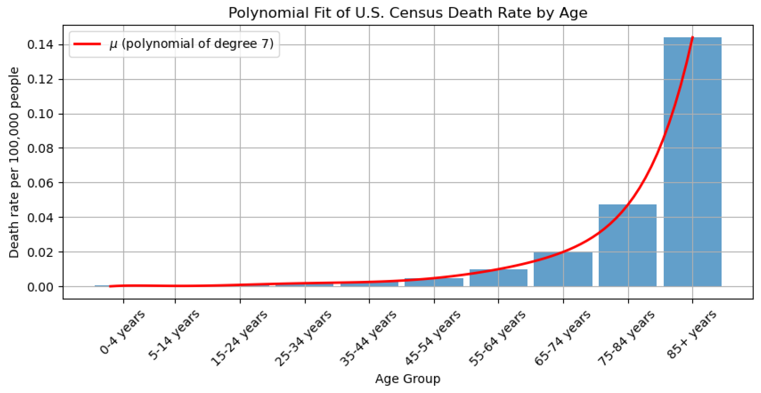 Mathematics 14 00058 g003