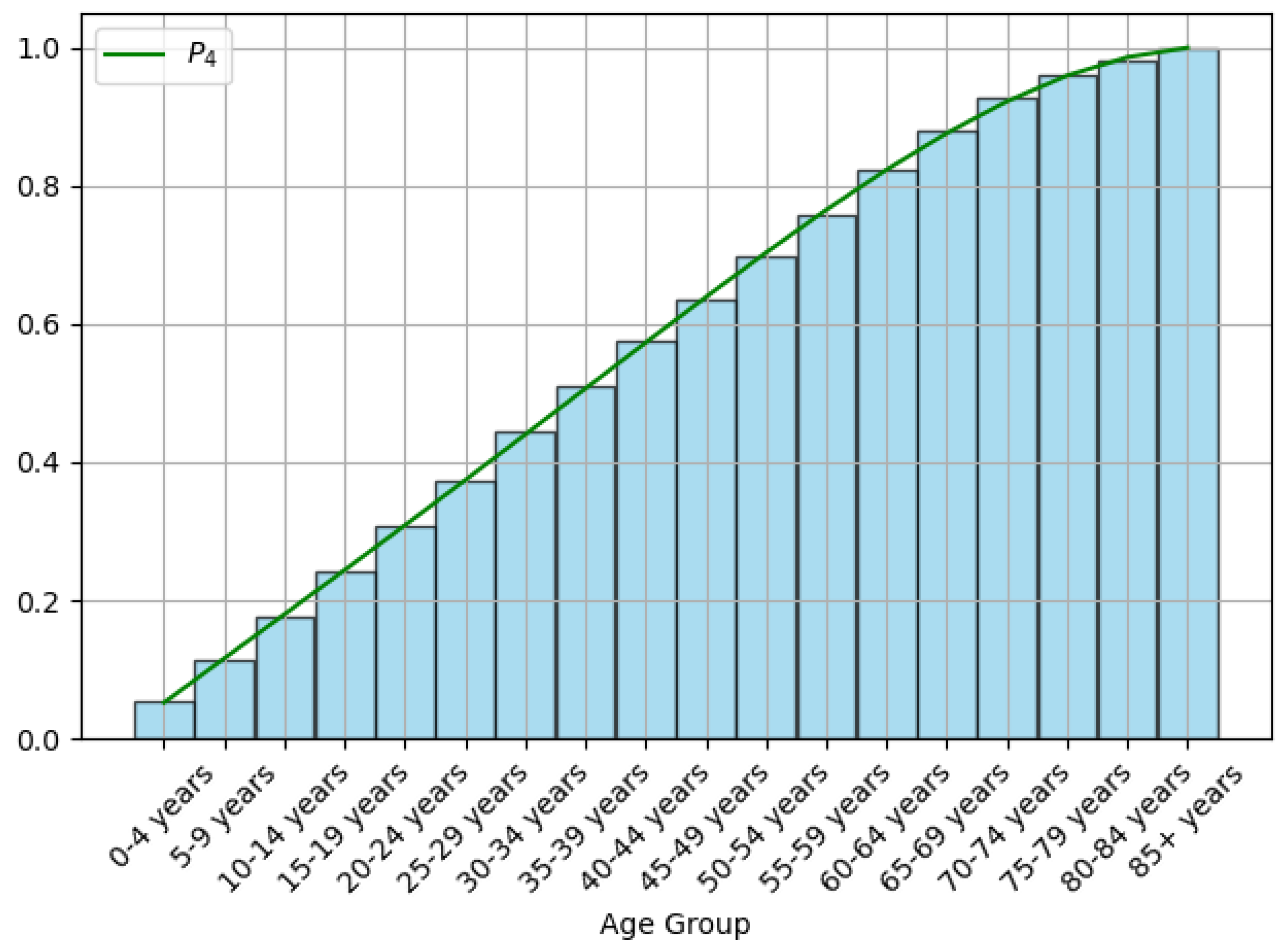 Mathematics 14 00058 g005
