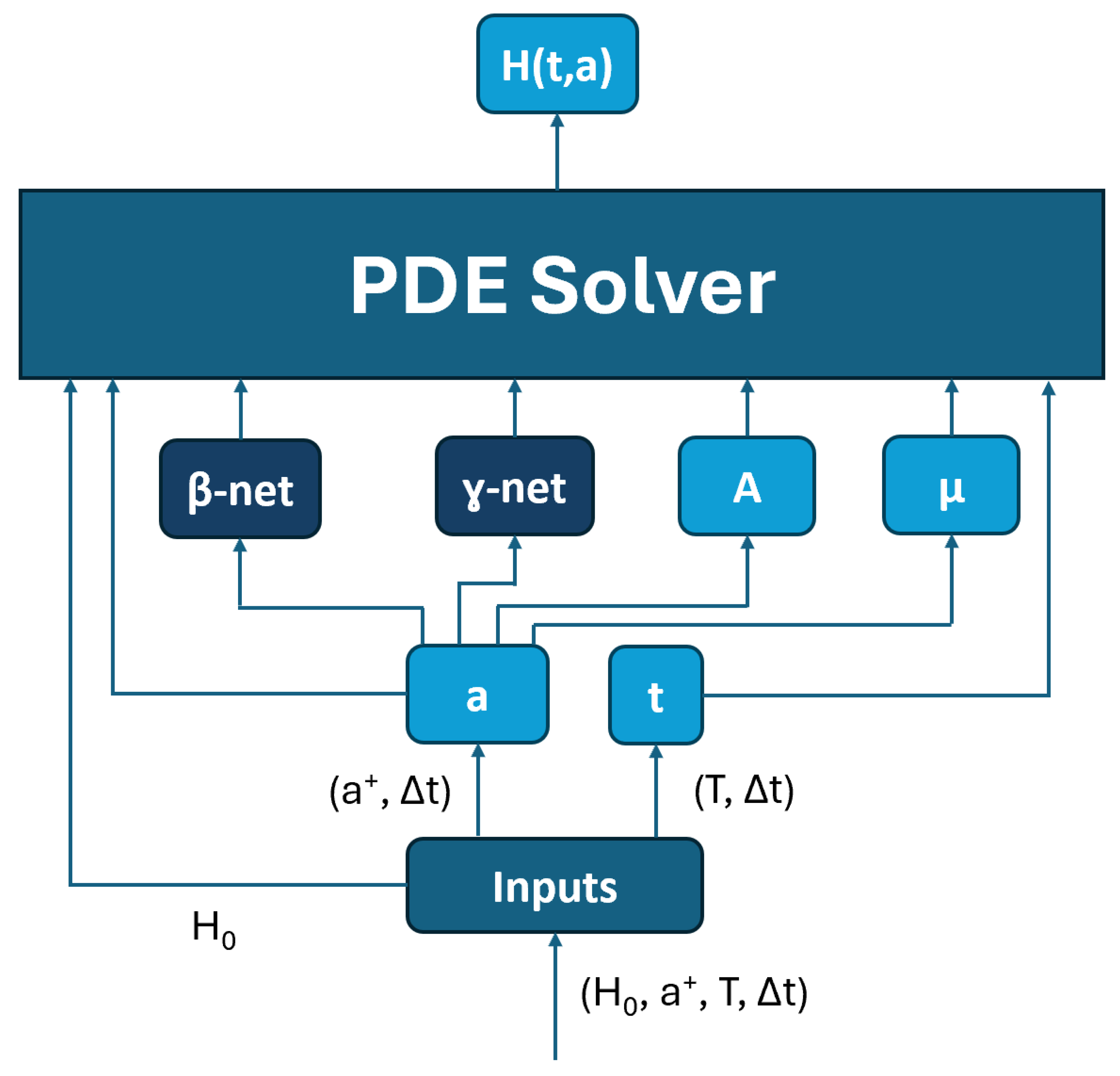 Mathematics 14 00058 g007