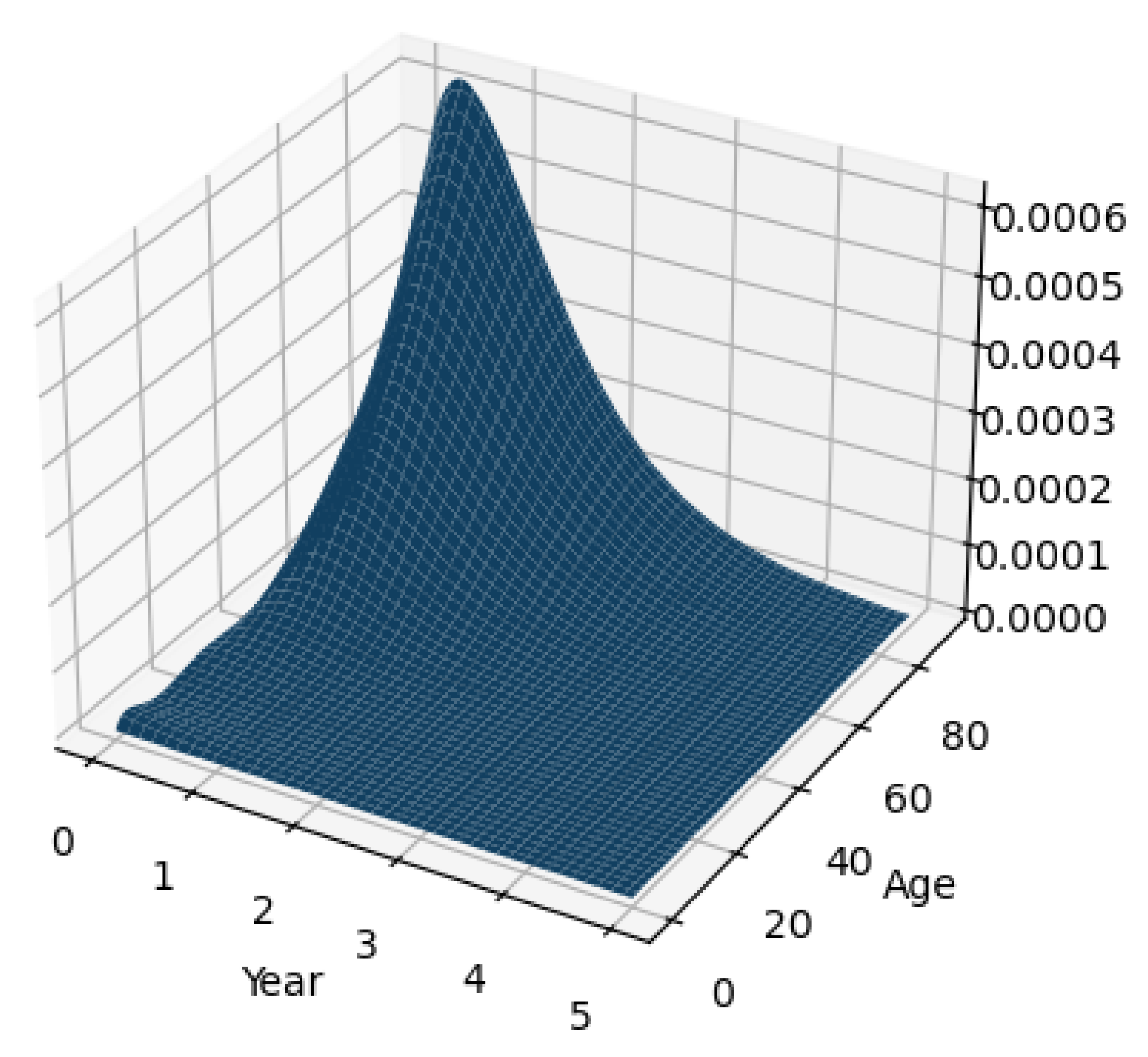 Mathematics 14 00058 g009