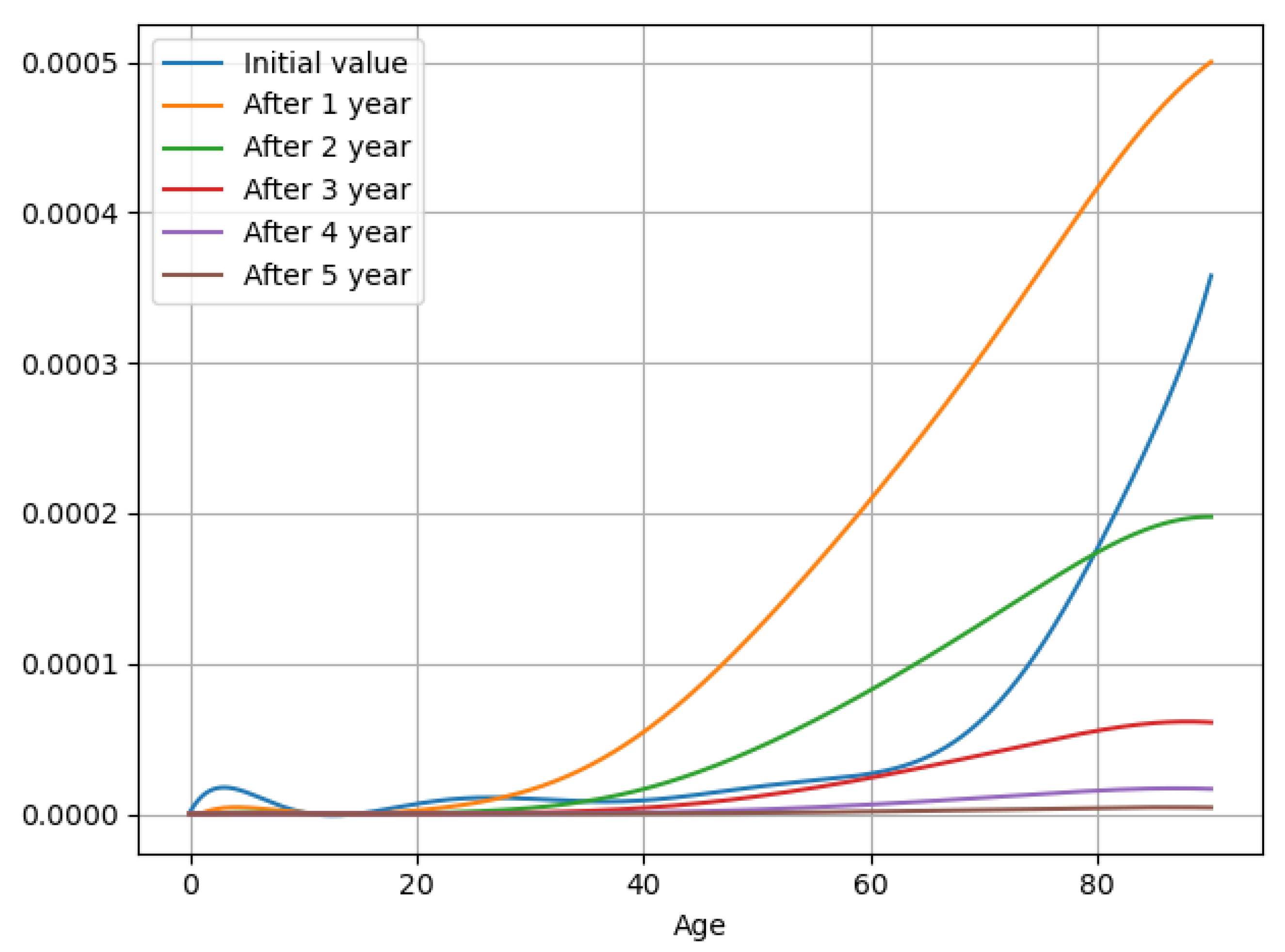 Mathematics 14 00058 g010