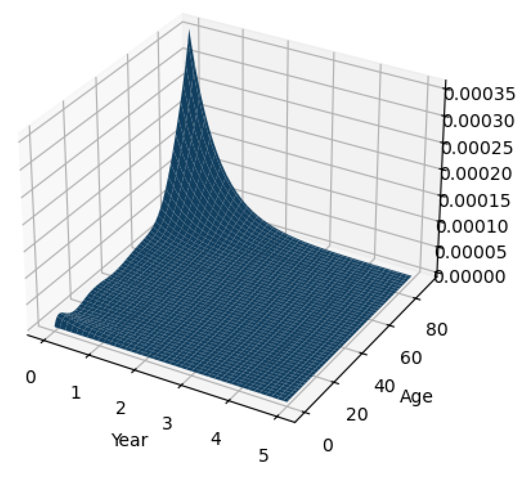 Mathematics 14 00058 g015