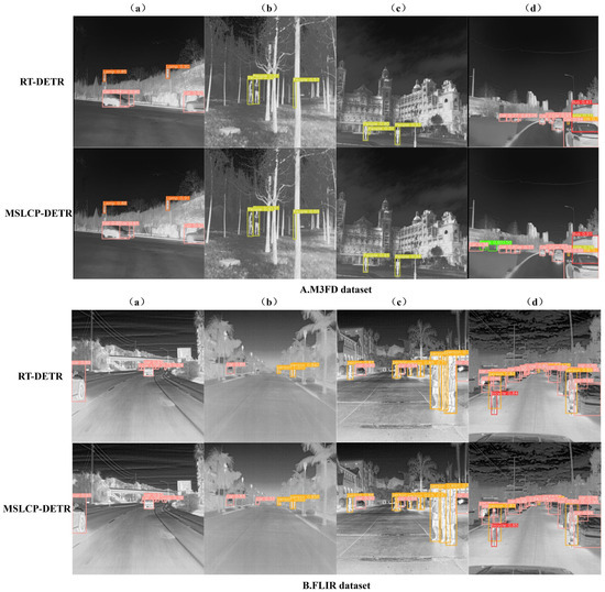MSLCP-DETR: A Multi-Scale Linear Attention and Sparse Fusion