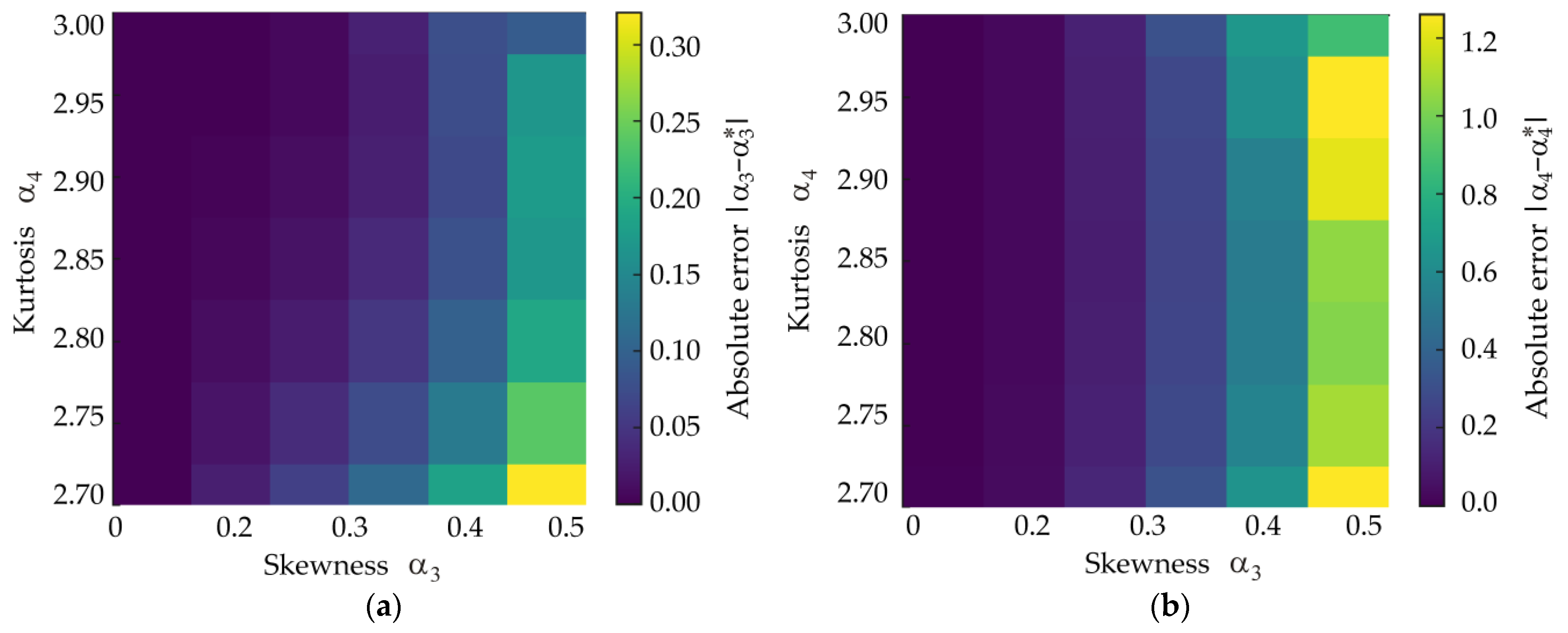 Mathematics 14 00070 g003