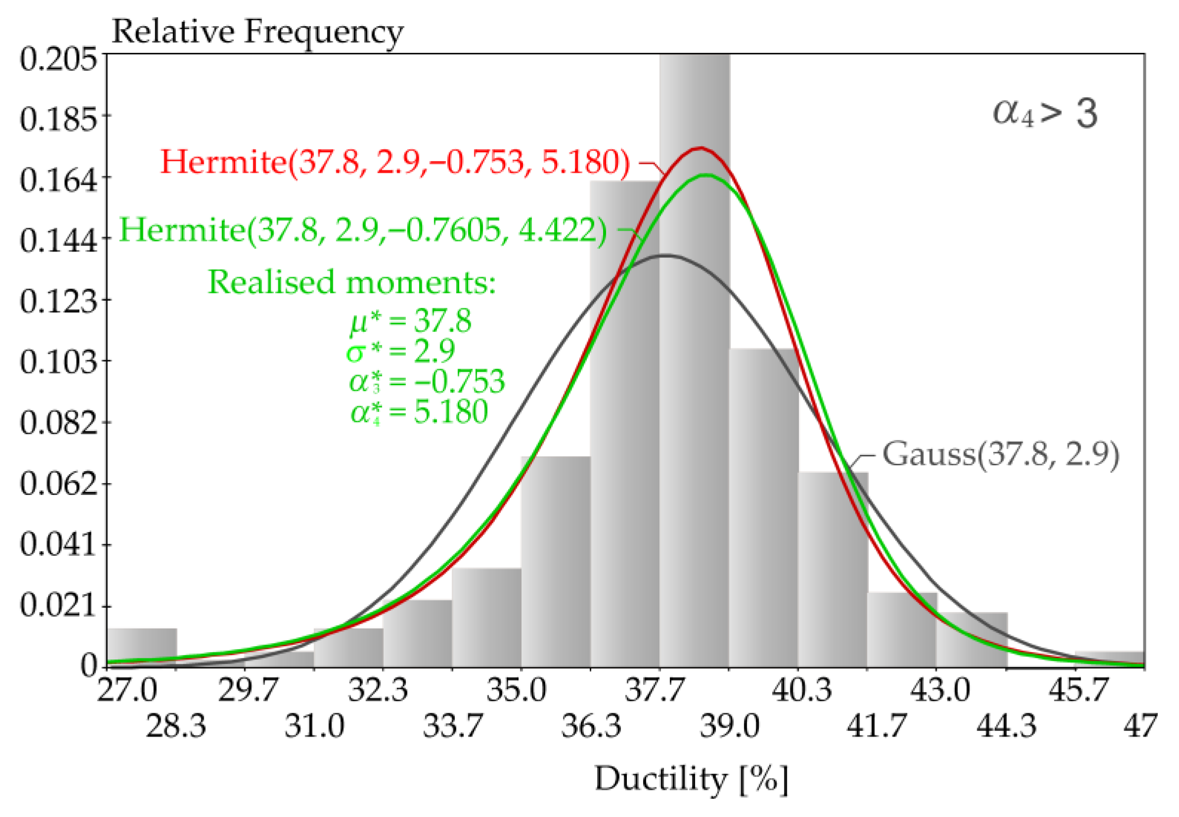 Mathematics 14 00070 g005
