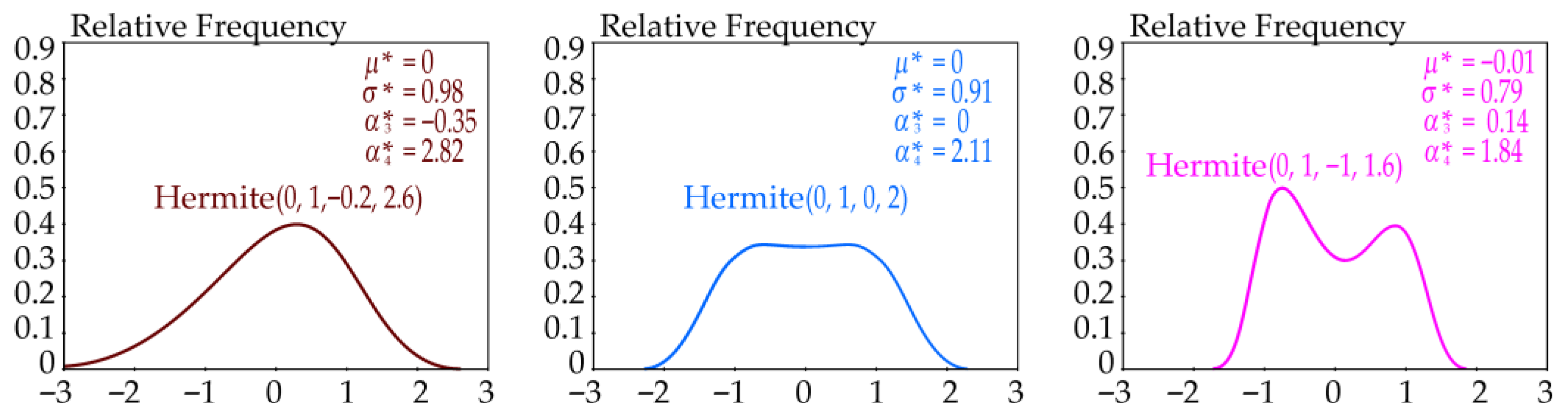 Mathematics 14 00070 g006
