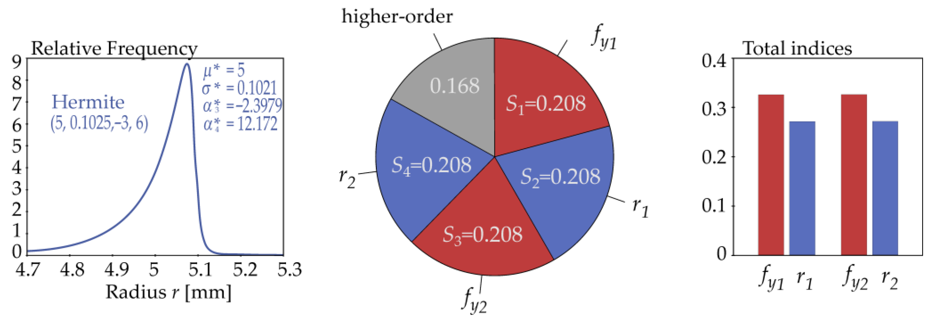 Mathematics 14 00070 g014