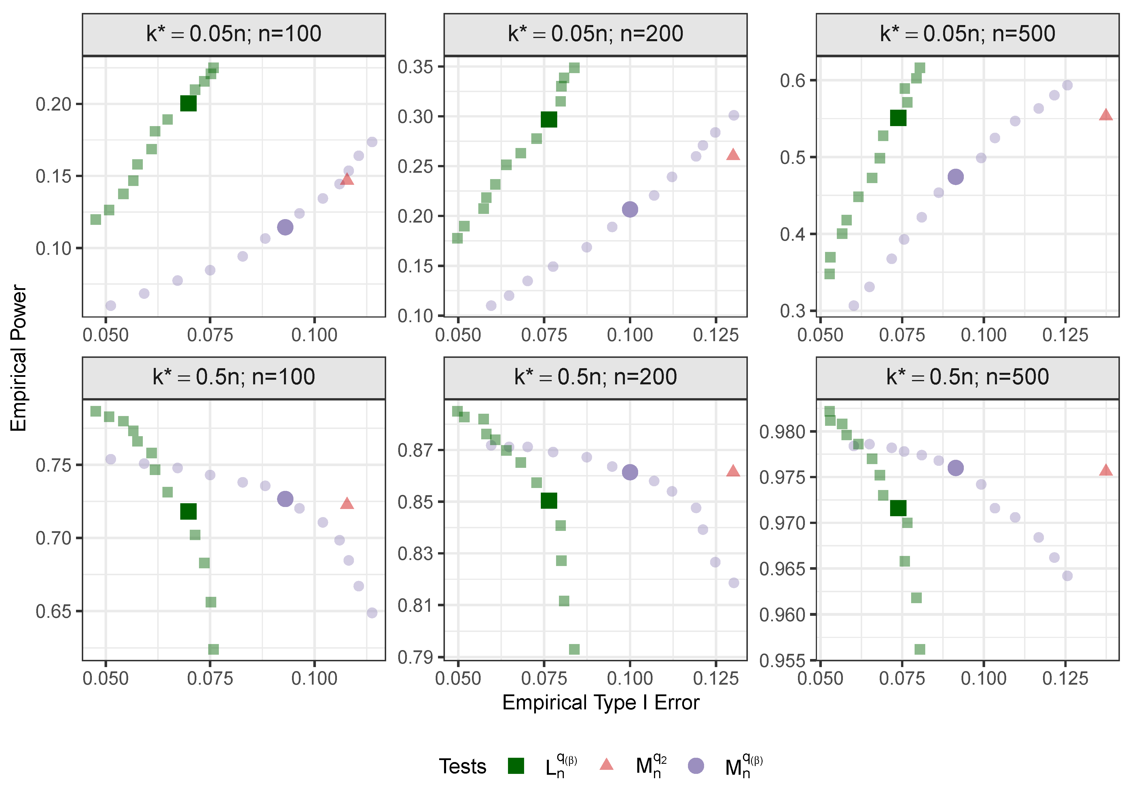 Powerful Nonparametric Asymptotic Tests for Change in the Mean