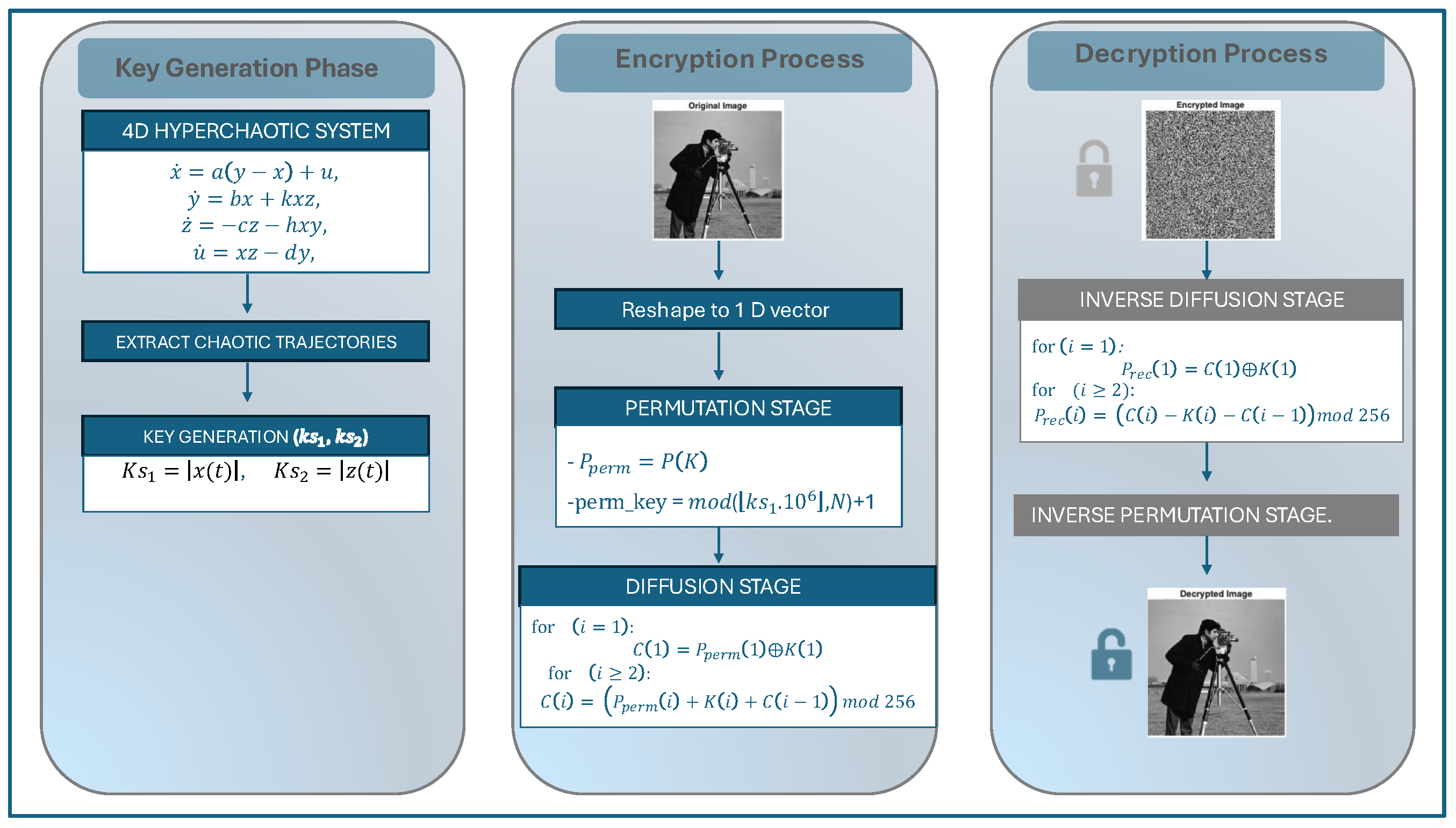 Mathematics 14 00111 g005