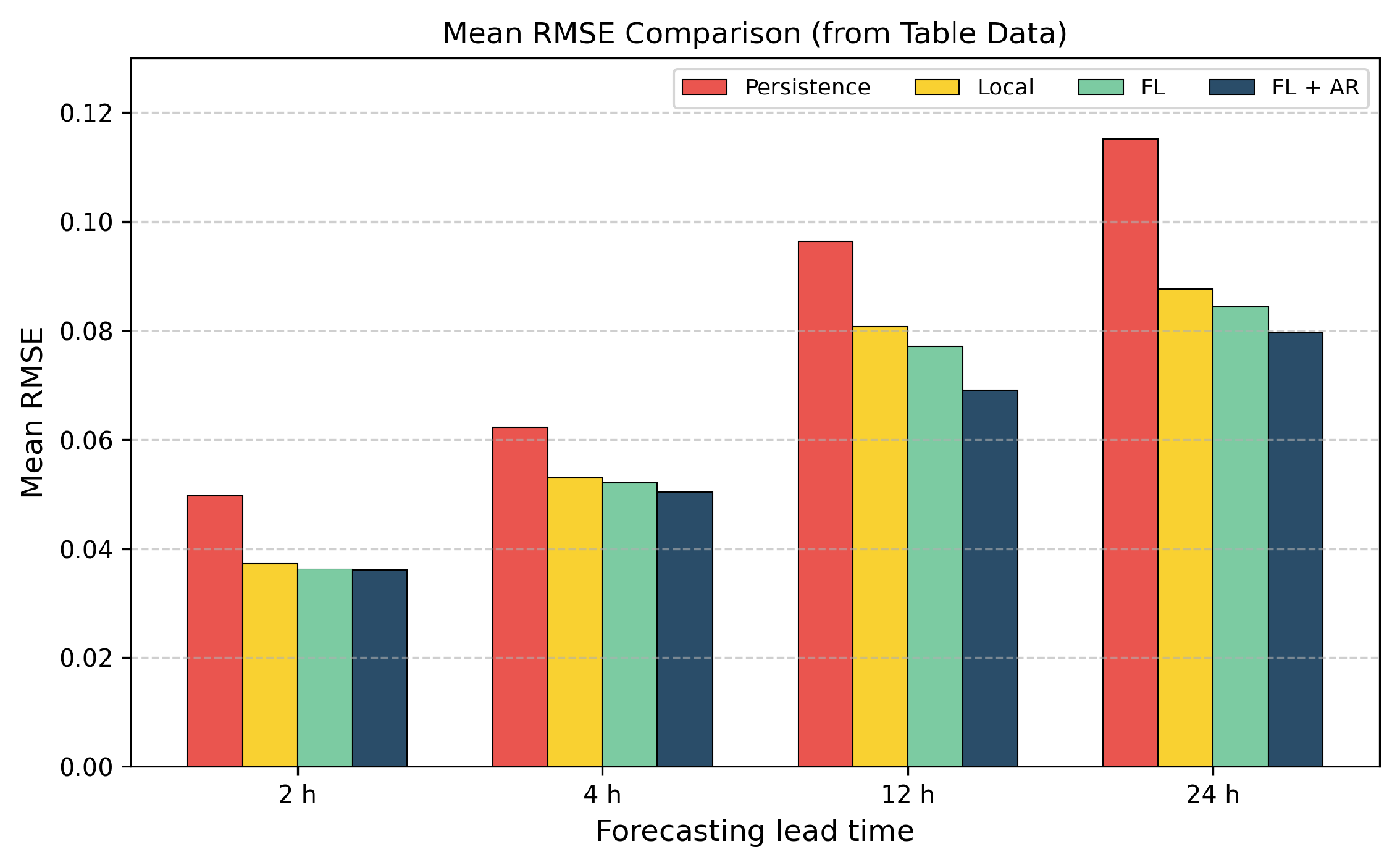 Mathematics 14 00112 g001