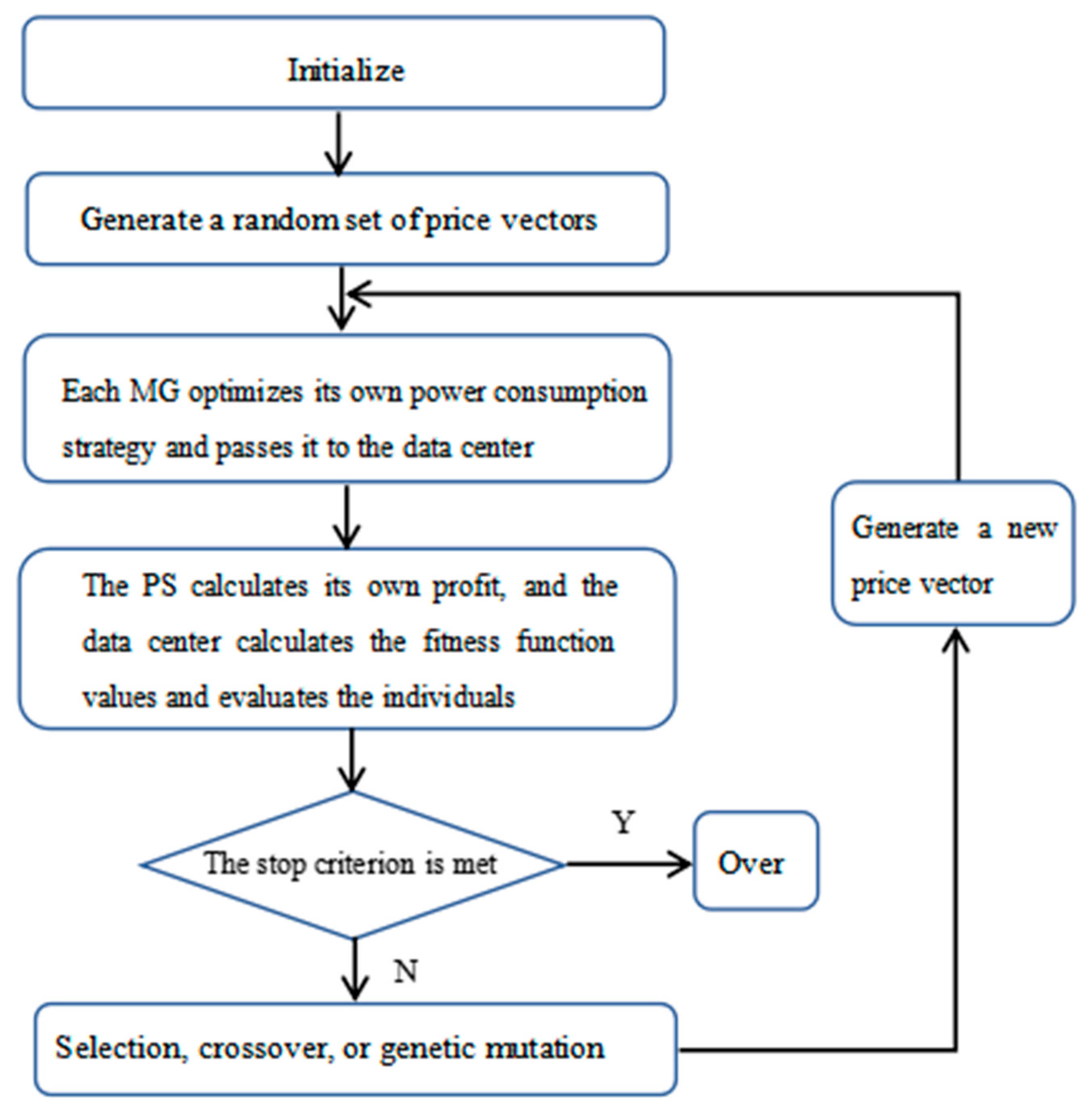 Mathematics 14 00114 g002 Mathematics 14 00114 g002
