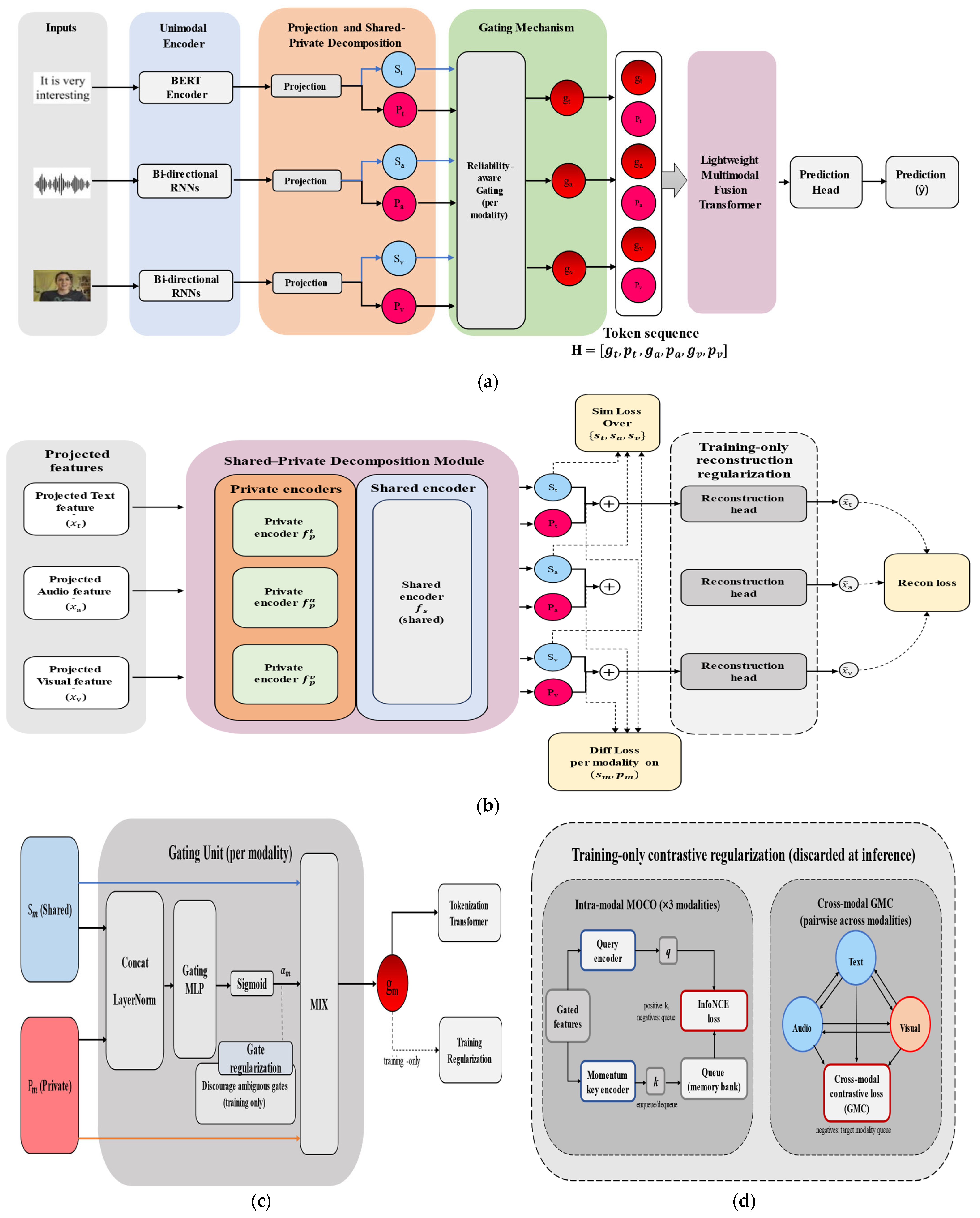 Mathematics 14 00115 g001