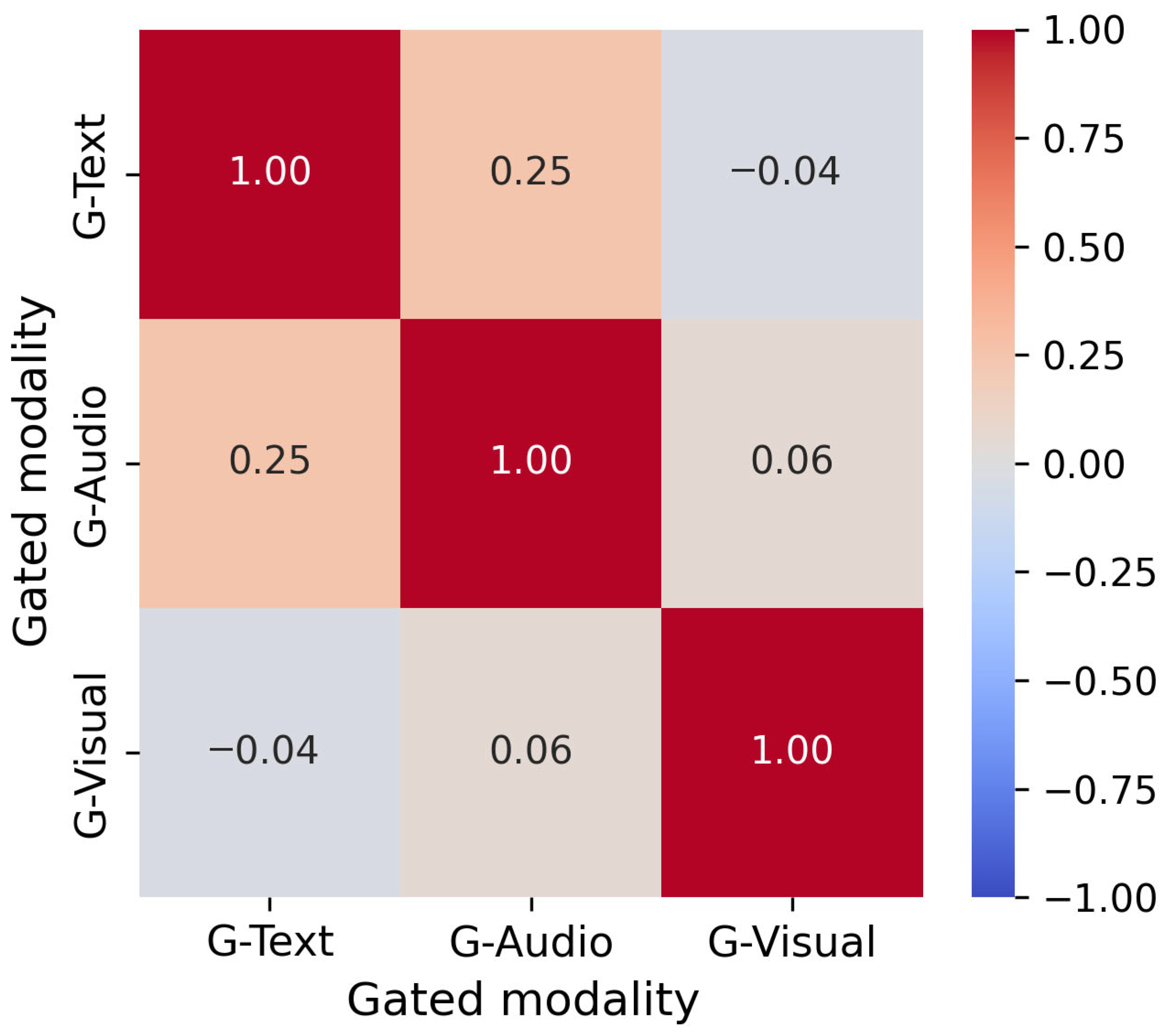 Mathematics 14 00115 g004