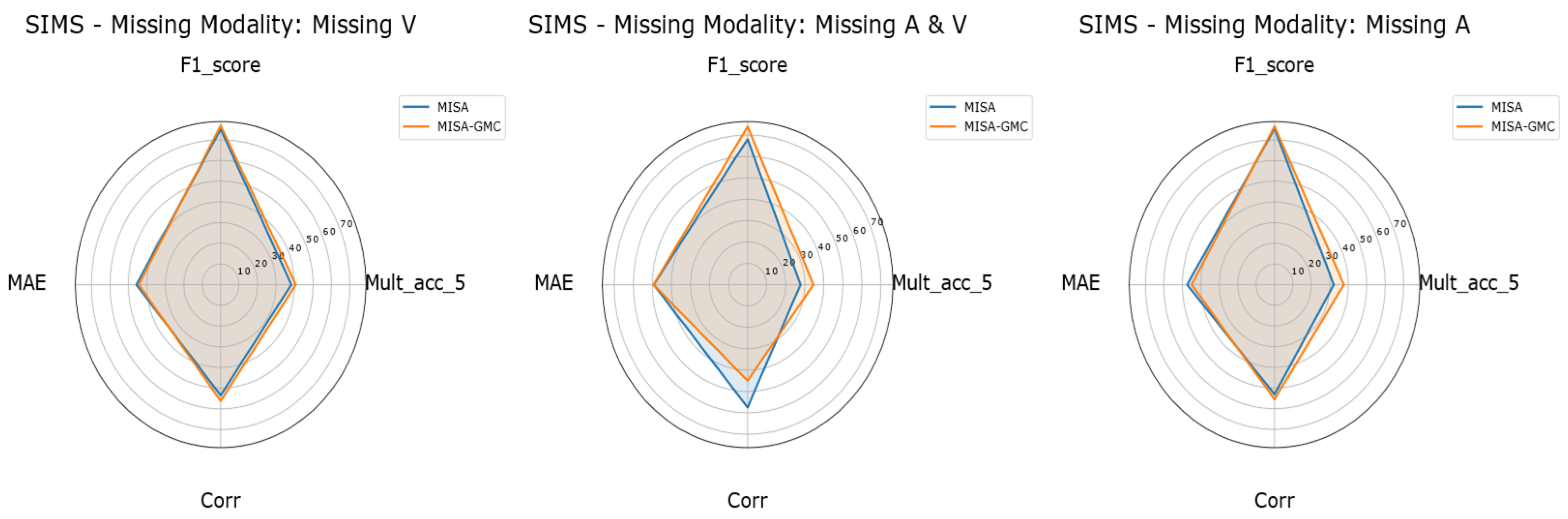Mathematics 14 00115 g007