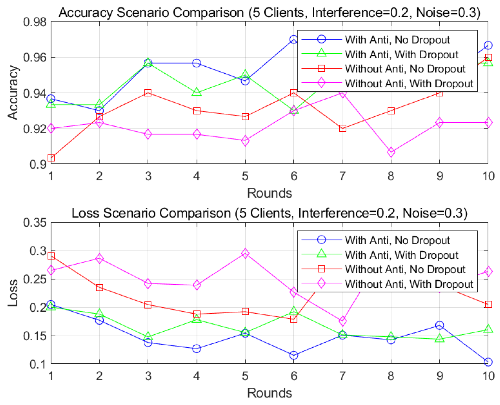 Mathematics 14 00124 g005