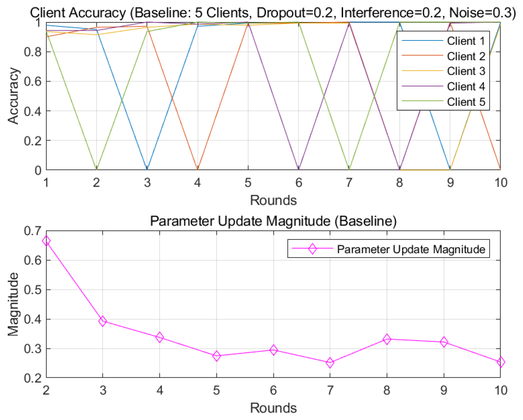 Mathematics 14 00124 g006