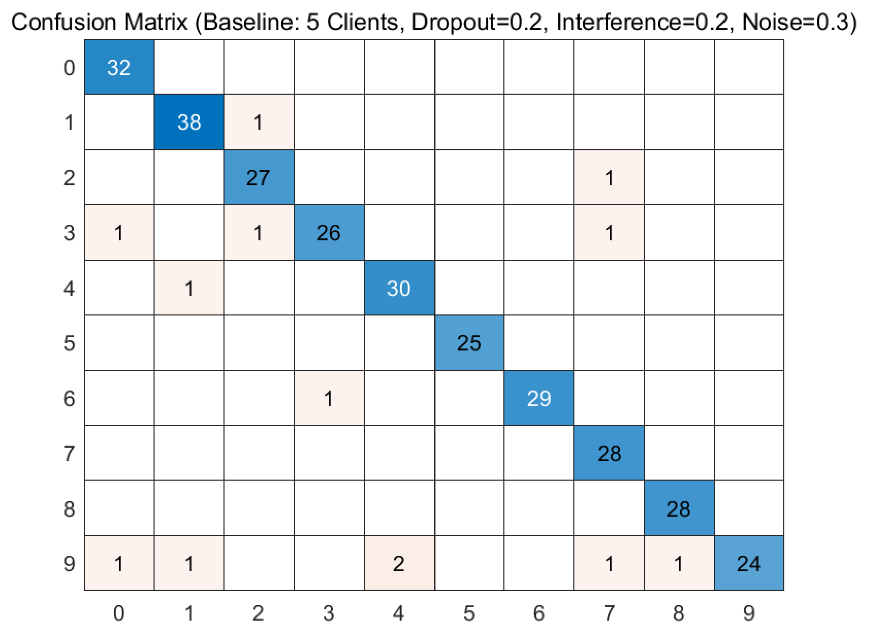 Mathematics 14 00124 g008
