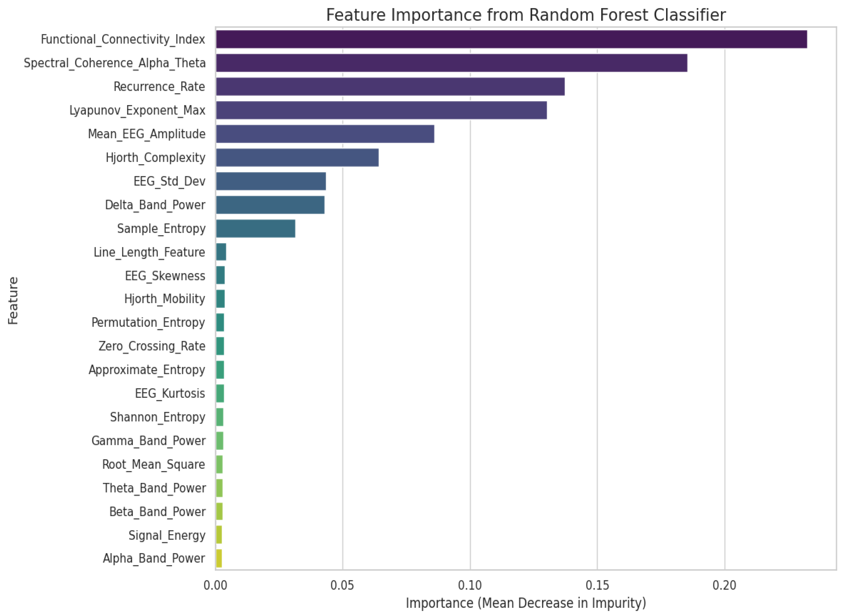 Mathematics 14 00125 g005