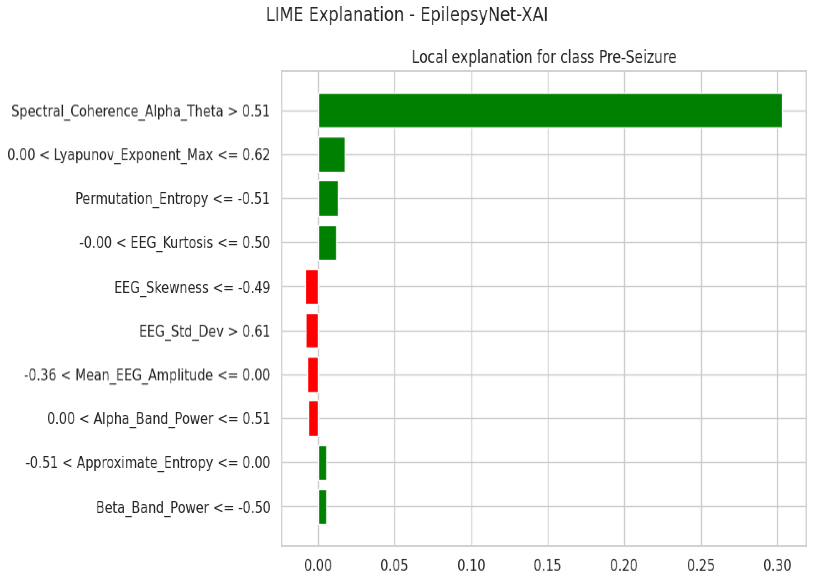 Mathematics 14 00125 g019