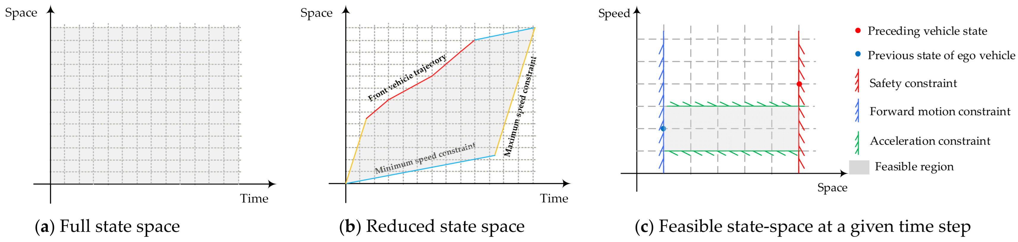 Mathematics 14 00126 g007