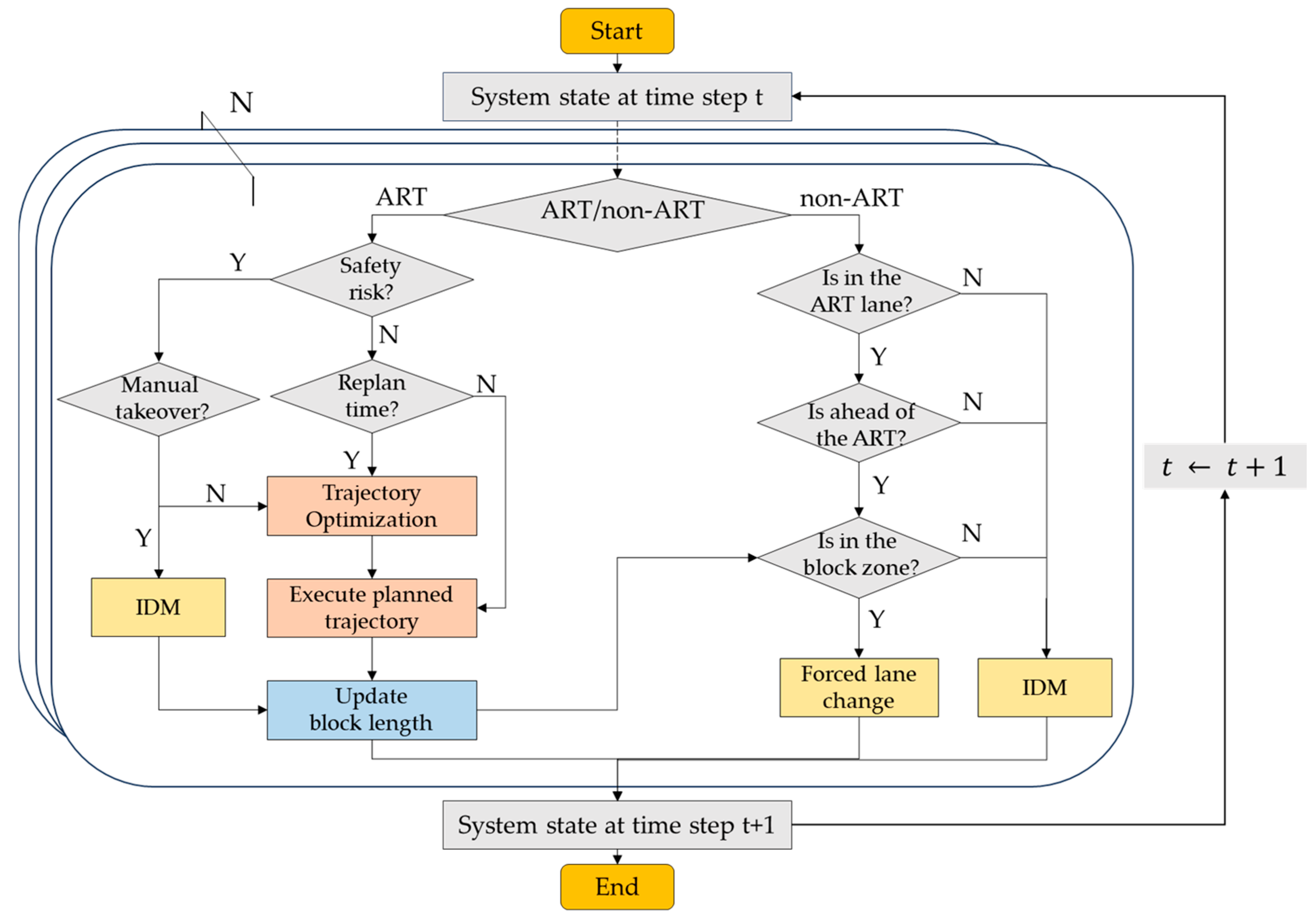 Mathematics 14 00126 g008