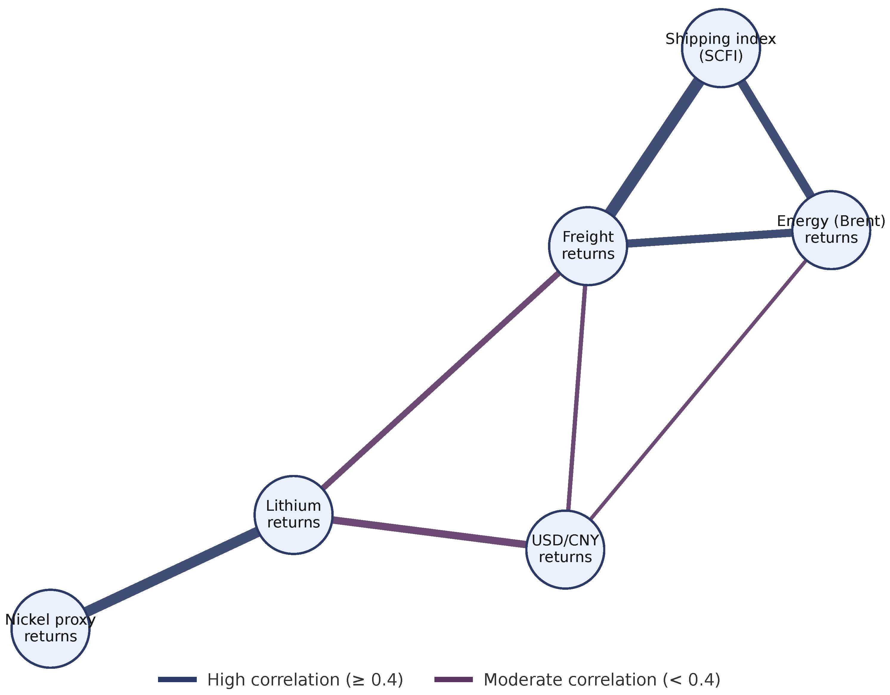 Mathematics 14 00130 g002