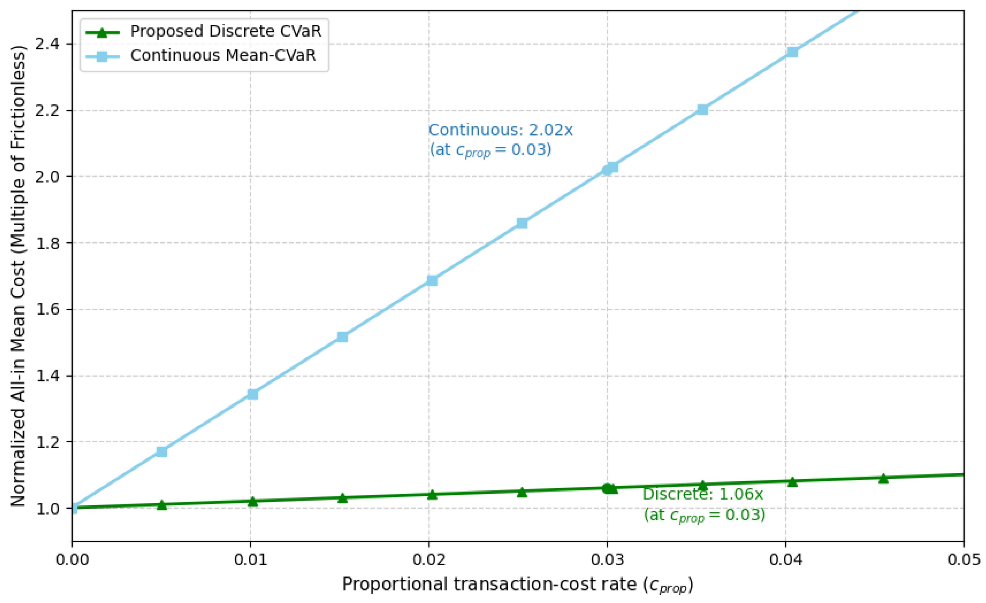 Mathematics 14 00130 g012