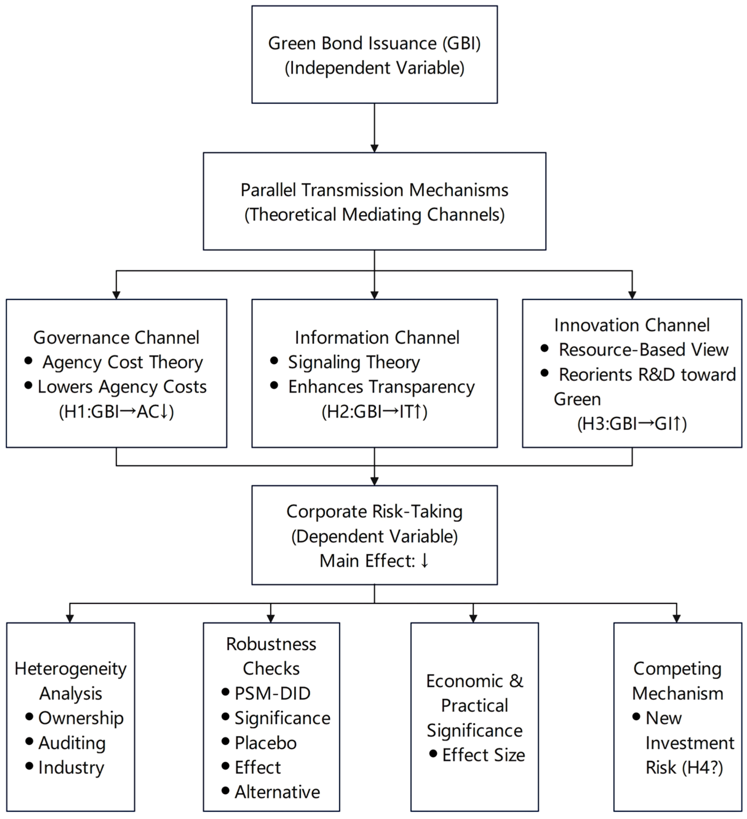 Mathematics 14 00131 g001