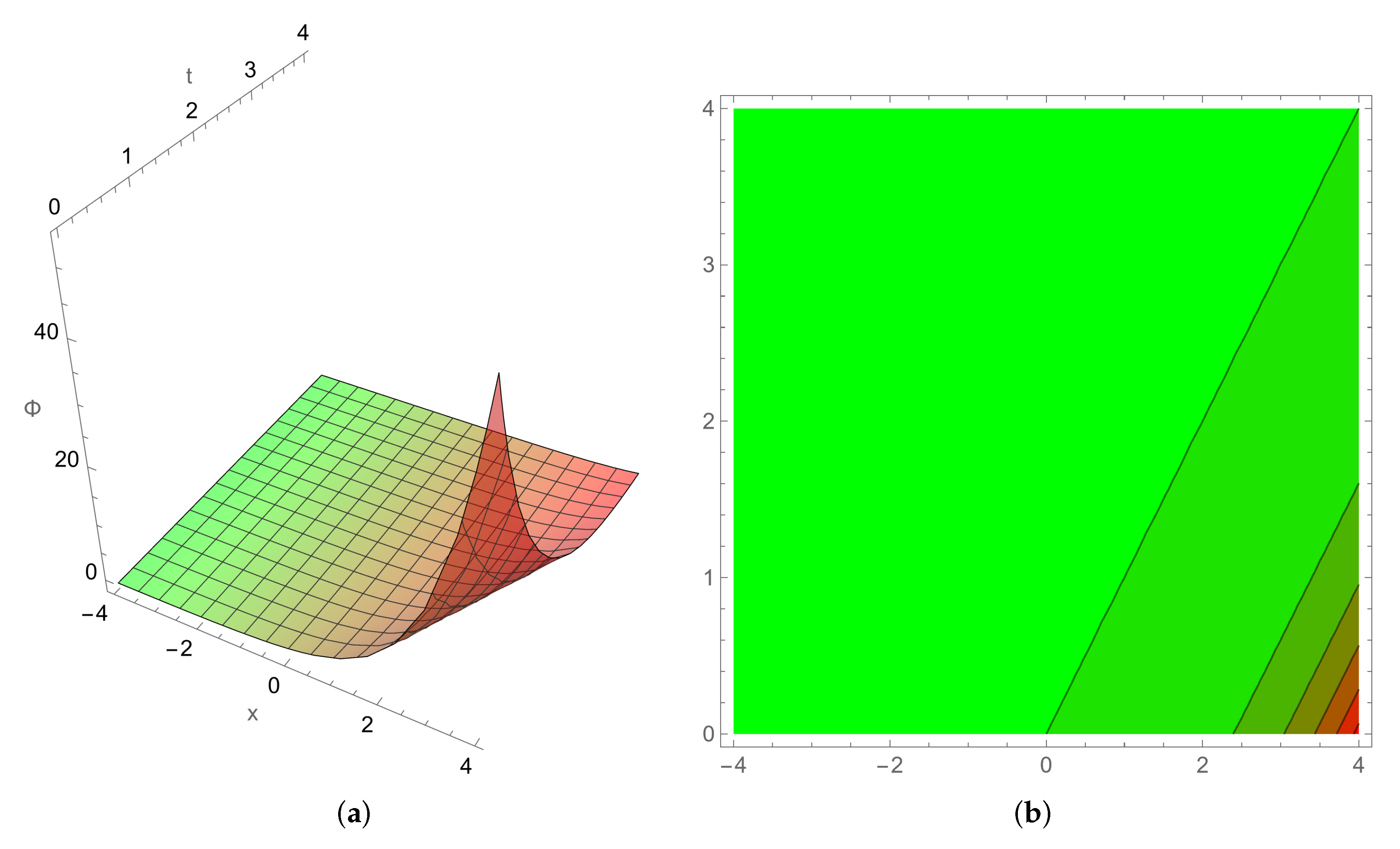 Mathematics 14 00142 g001a