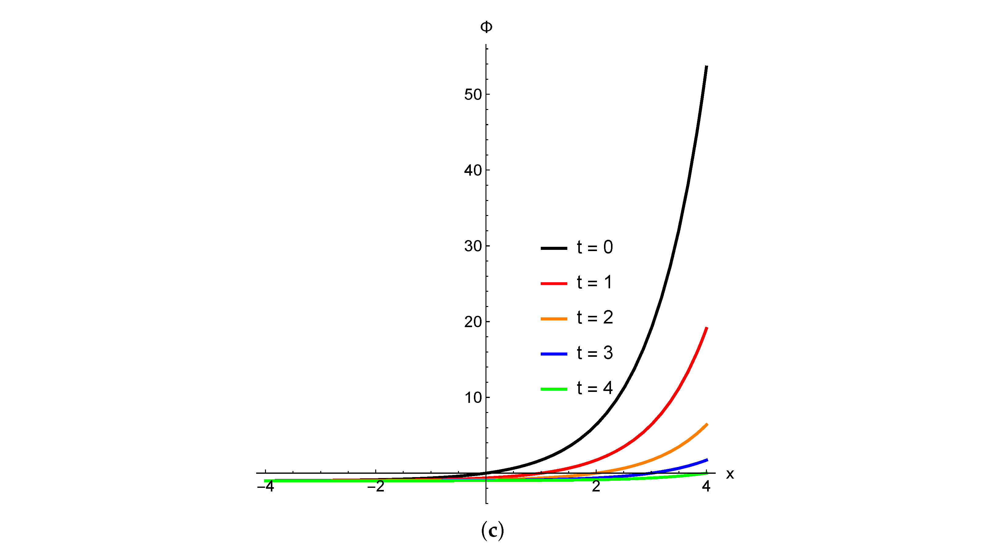 Mathematics 14 00142 g001b