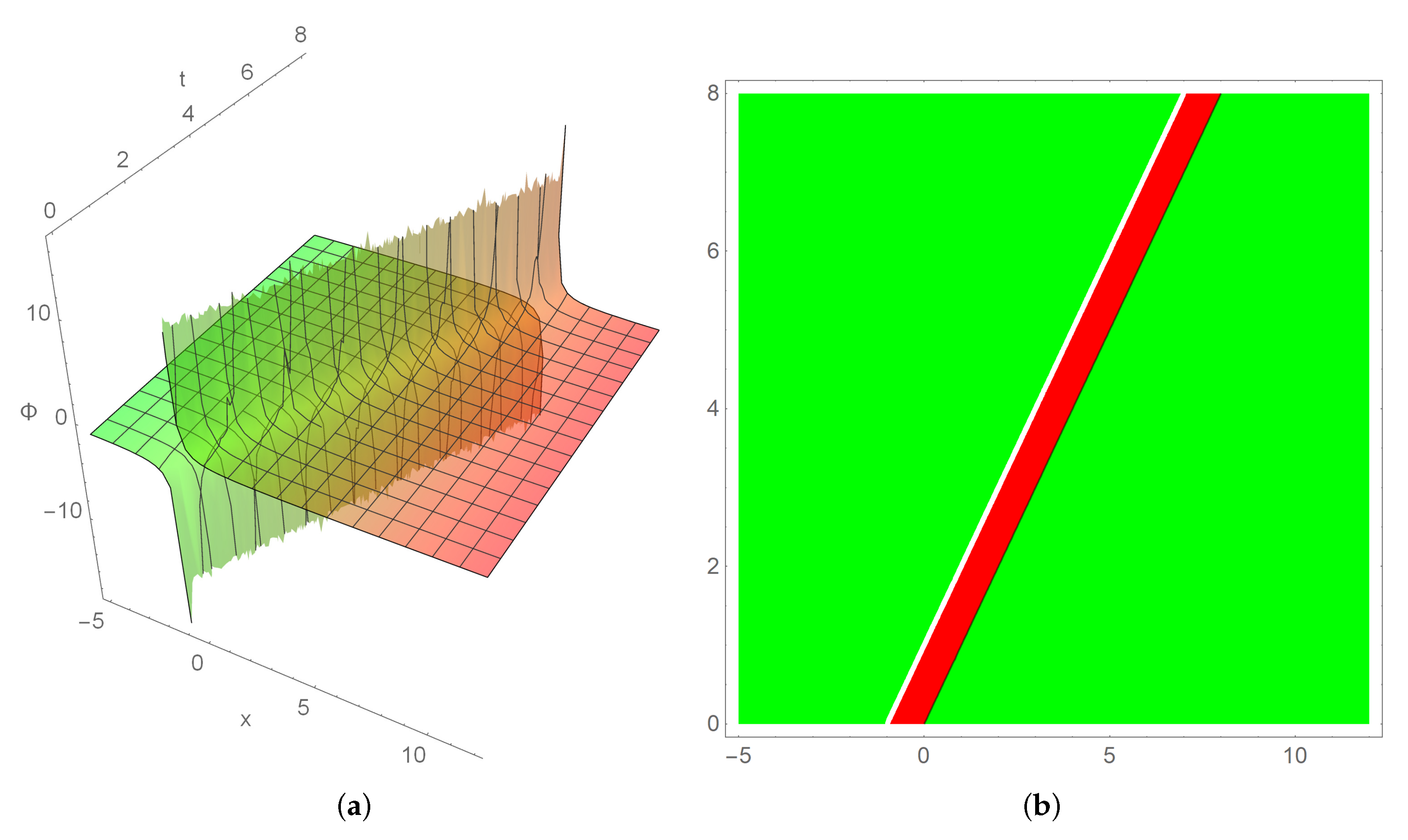 Mathematics 14 00142 g002a