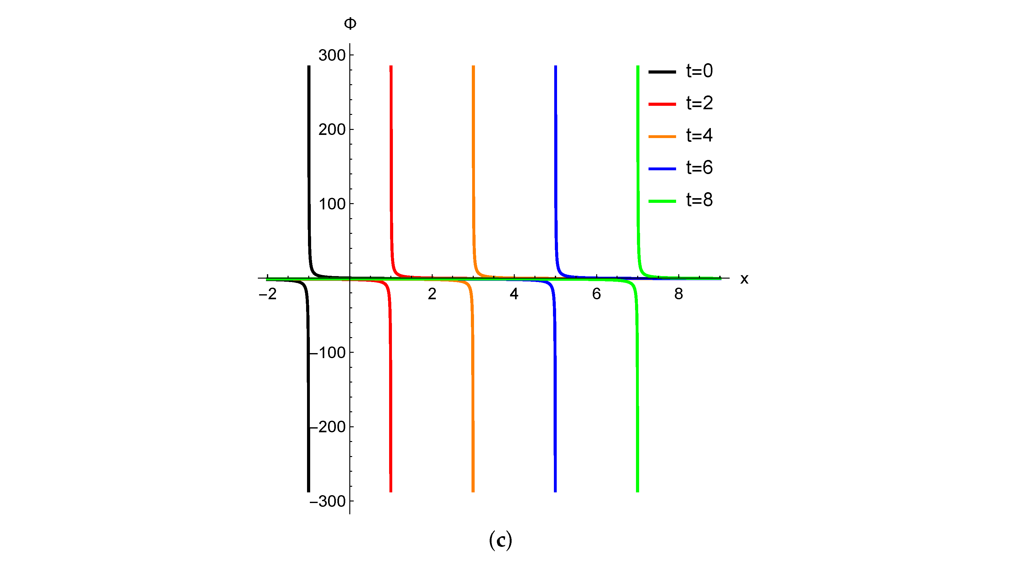 Mathematics 14 00142 g002b