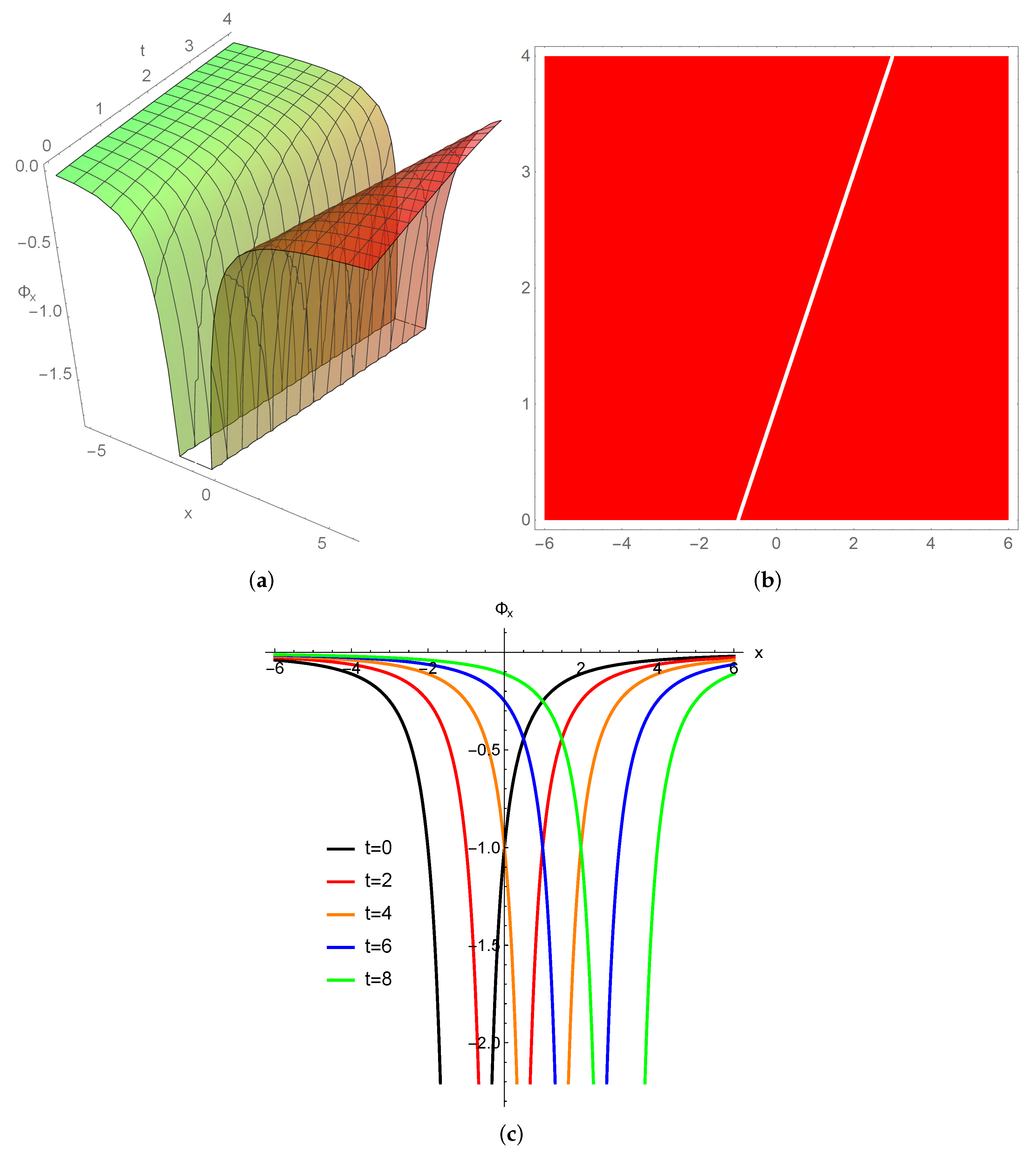 Mathematics 14 00142 g003