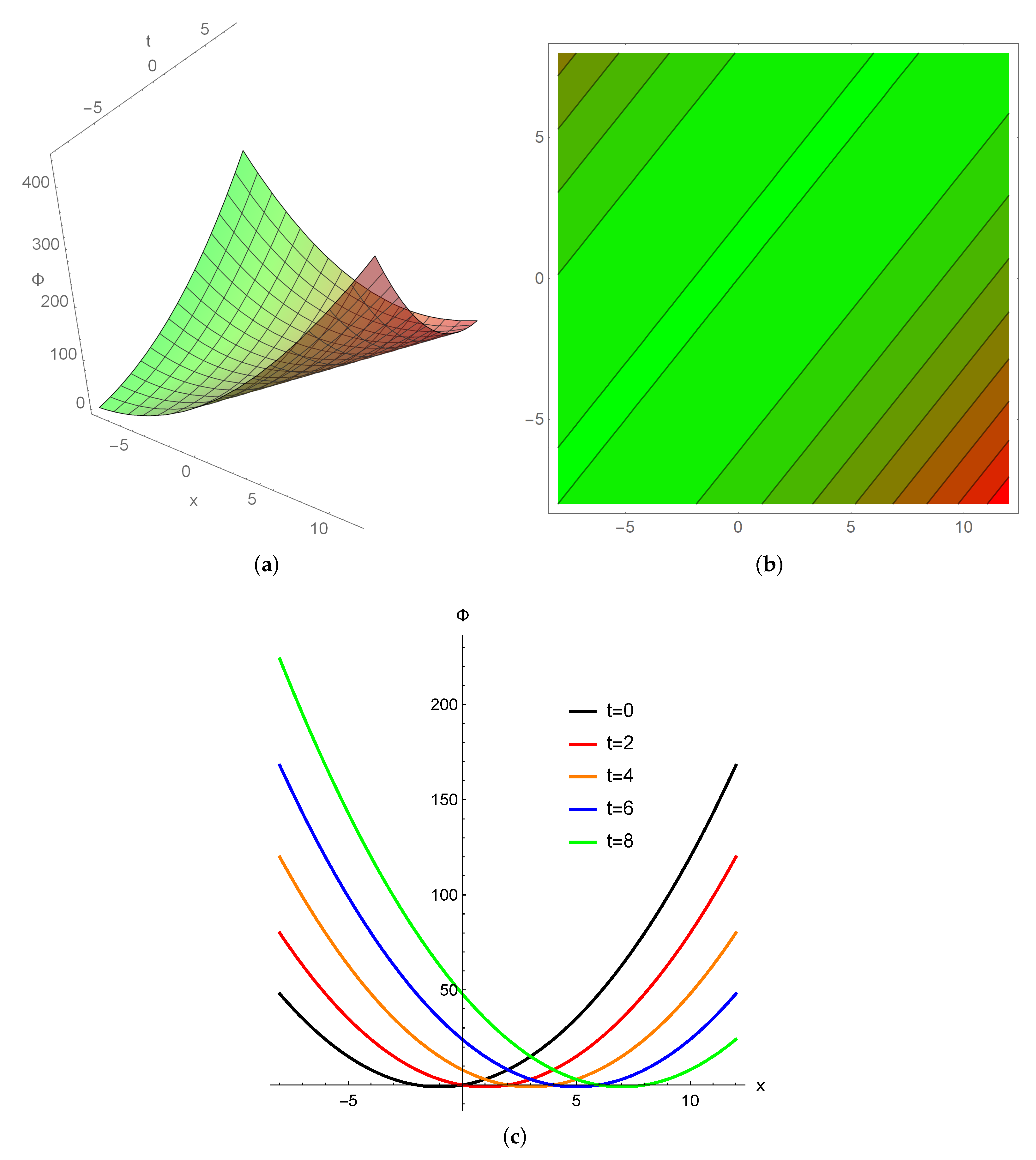 Mathematics 14 00142 g004