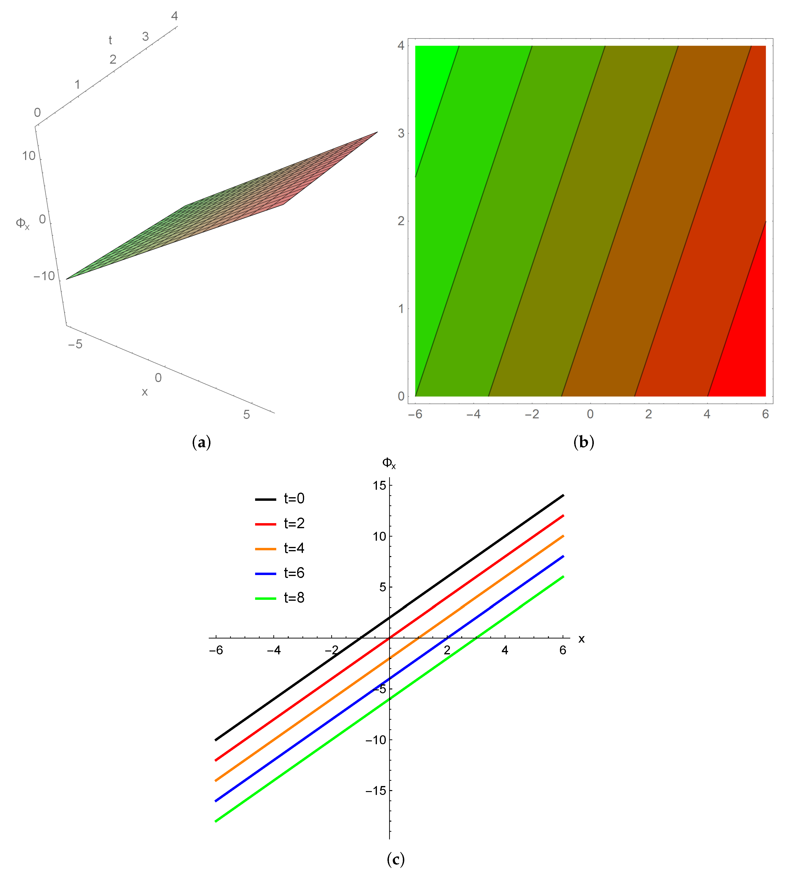 Mathematics 14 00142 g005