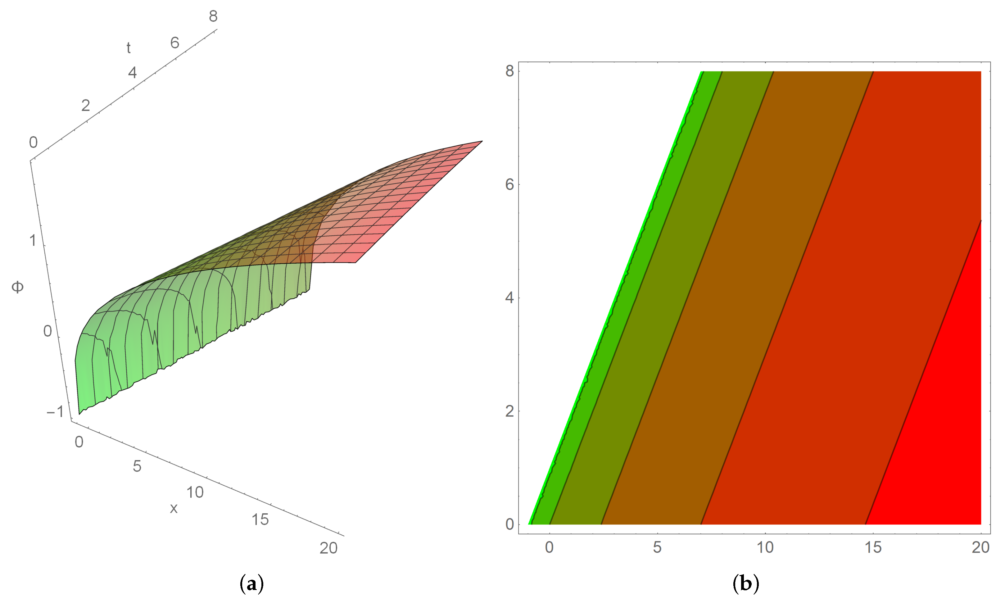 Mathematics 14 00142 g006a